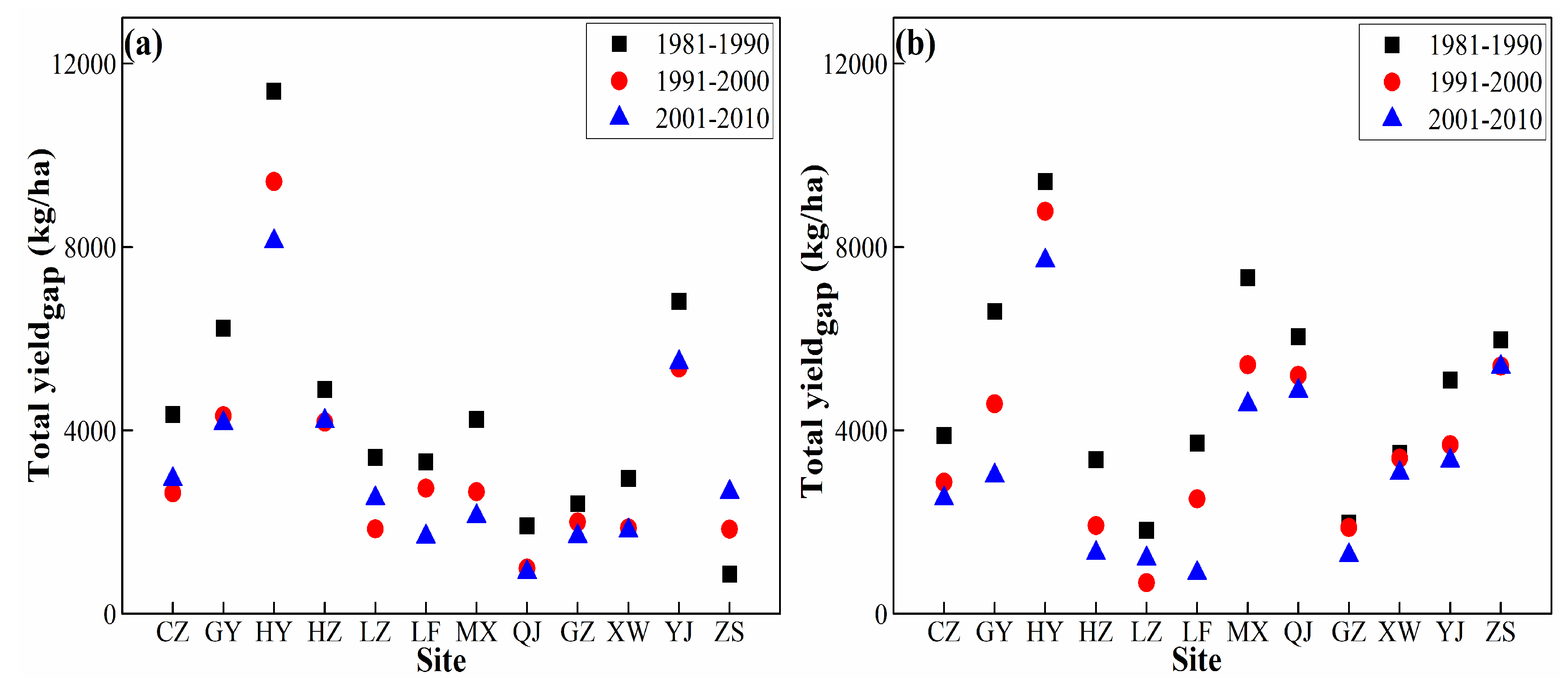 Sustainability 11 01394 g009 Sustainability 11 01394 g009