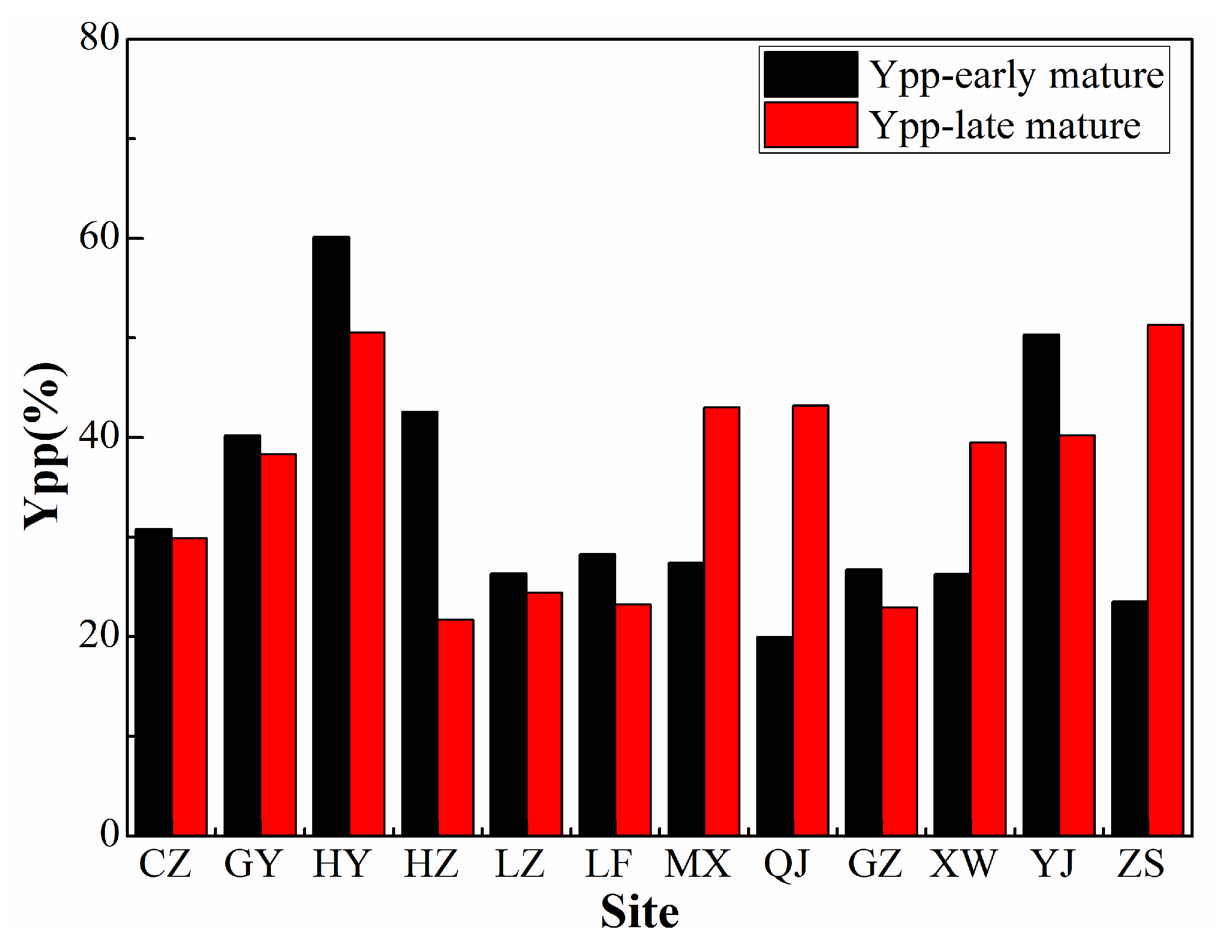 Sustainability 11 01394 g010 Sustainability 11 01394 g010