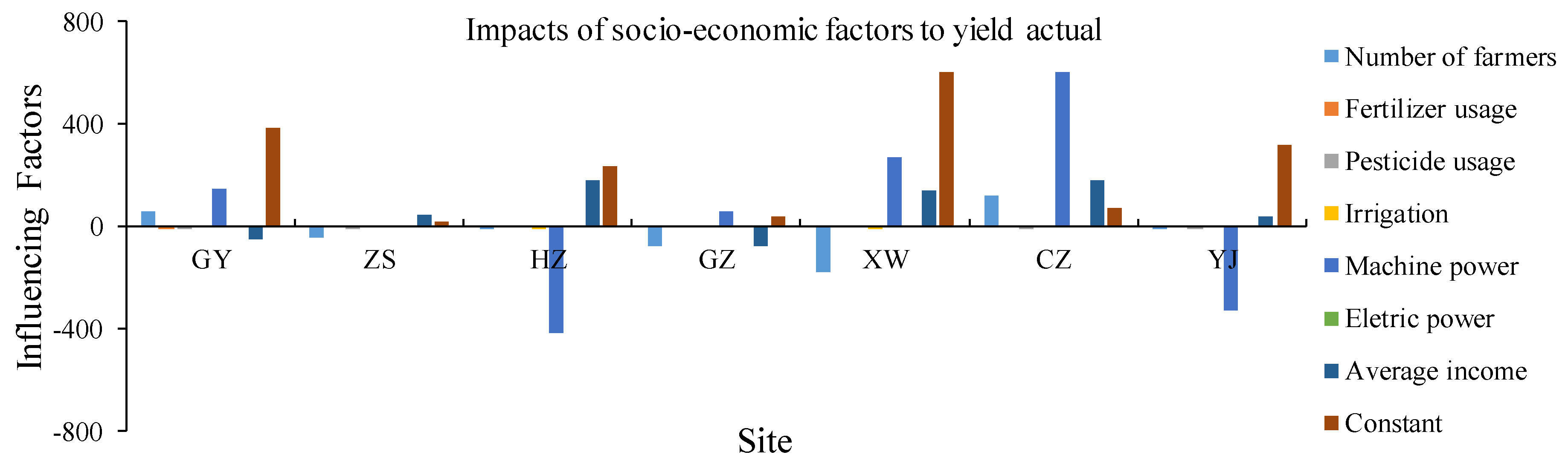 Sustainability 11 01394 g011 Sustainability 11 01394 g011