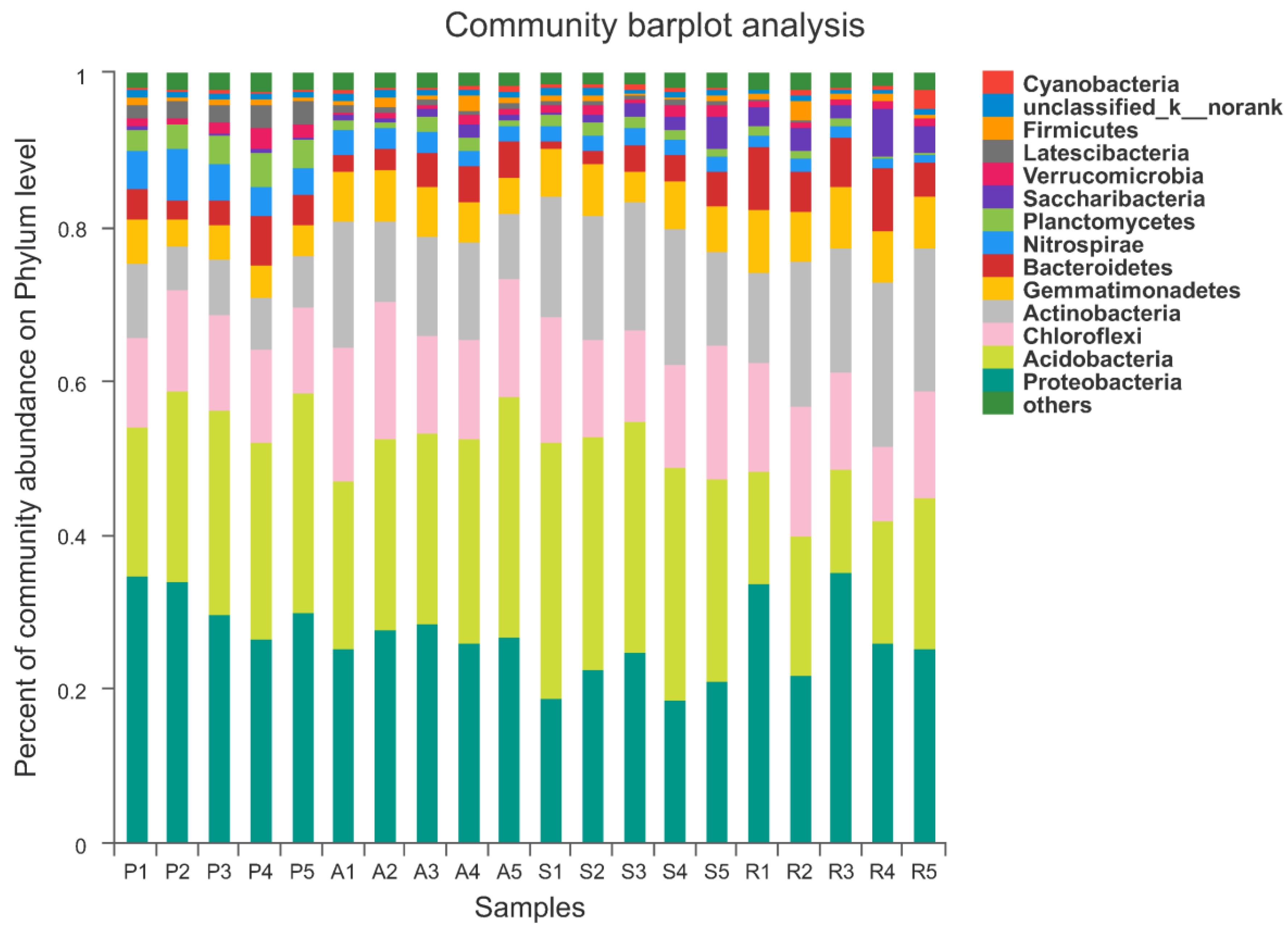 Sustainability 11 01395 g004 Sustainability 11 01395 g004