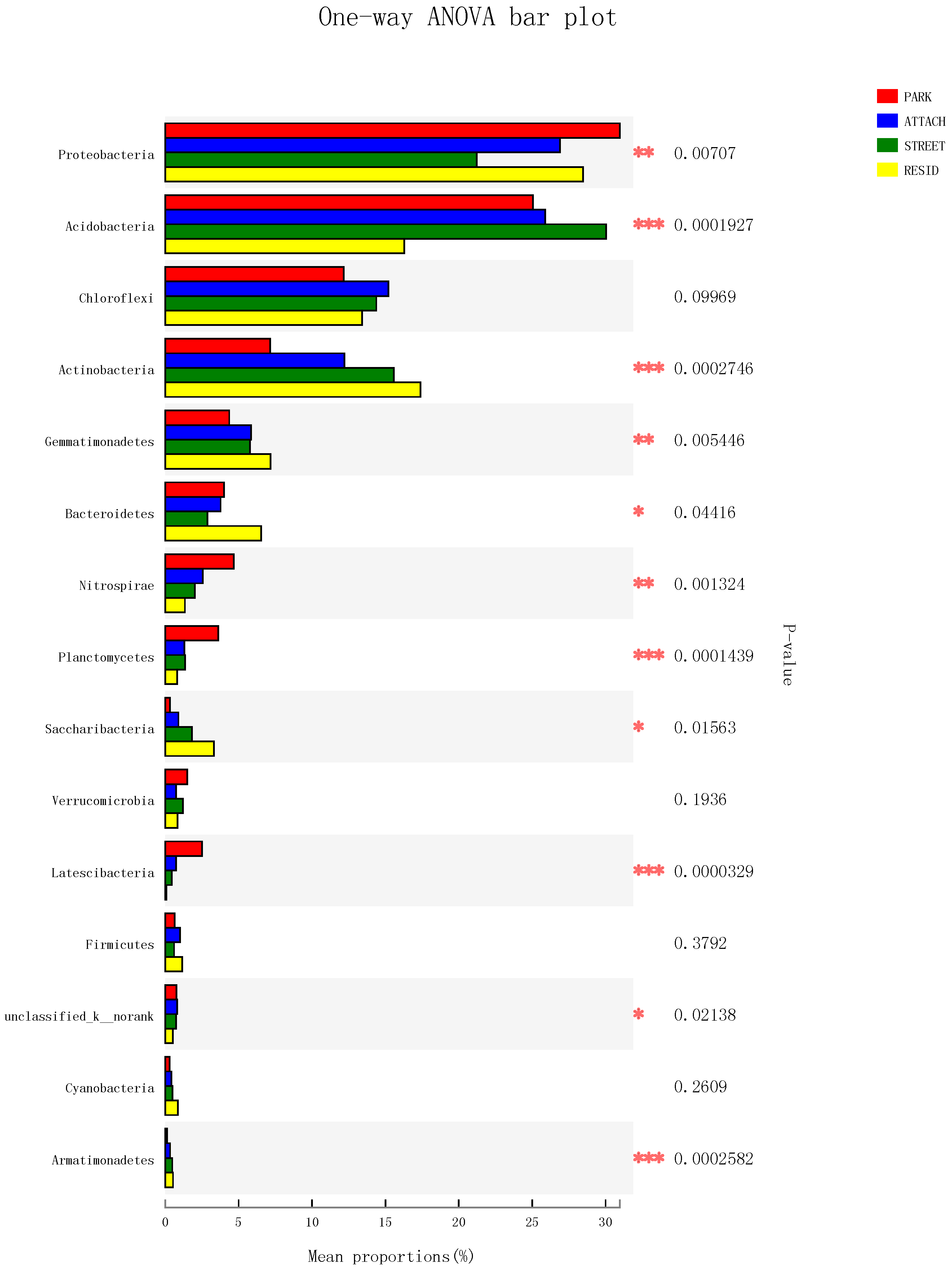 Sustainability 11 01395 g005 Sustainability 11 01395 g005