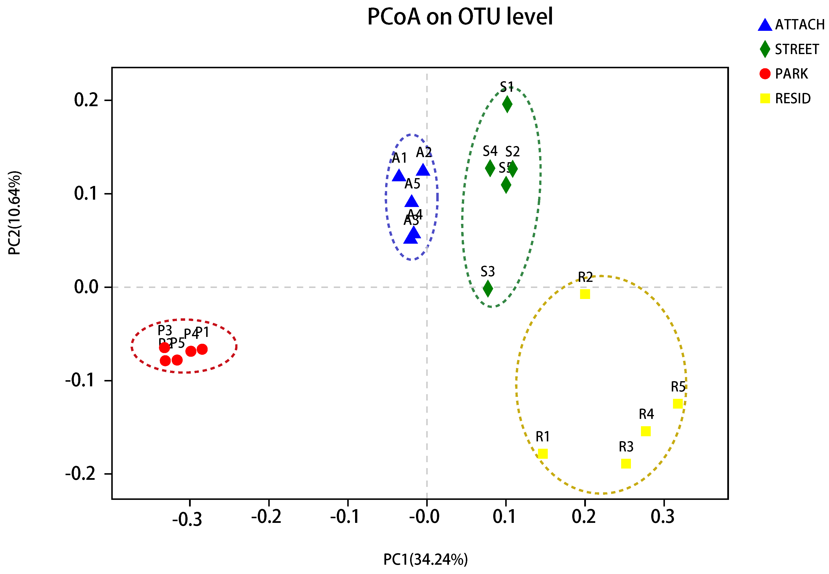 Sustainability 11 01395 g006 Sustainability 11 01395 g006