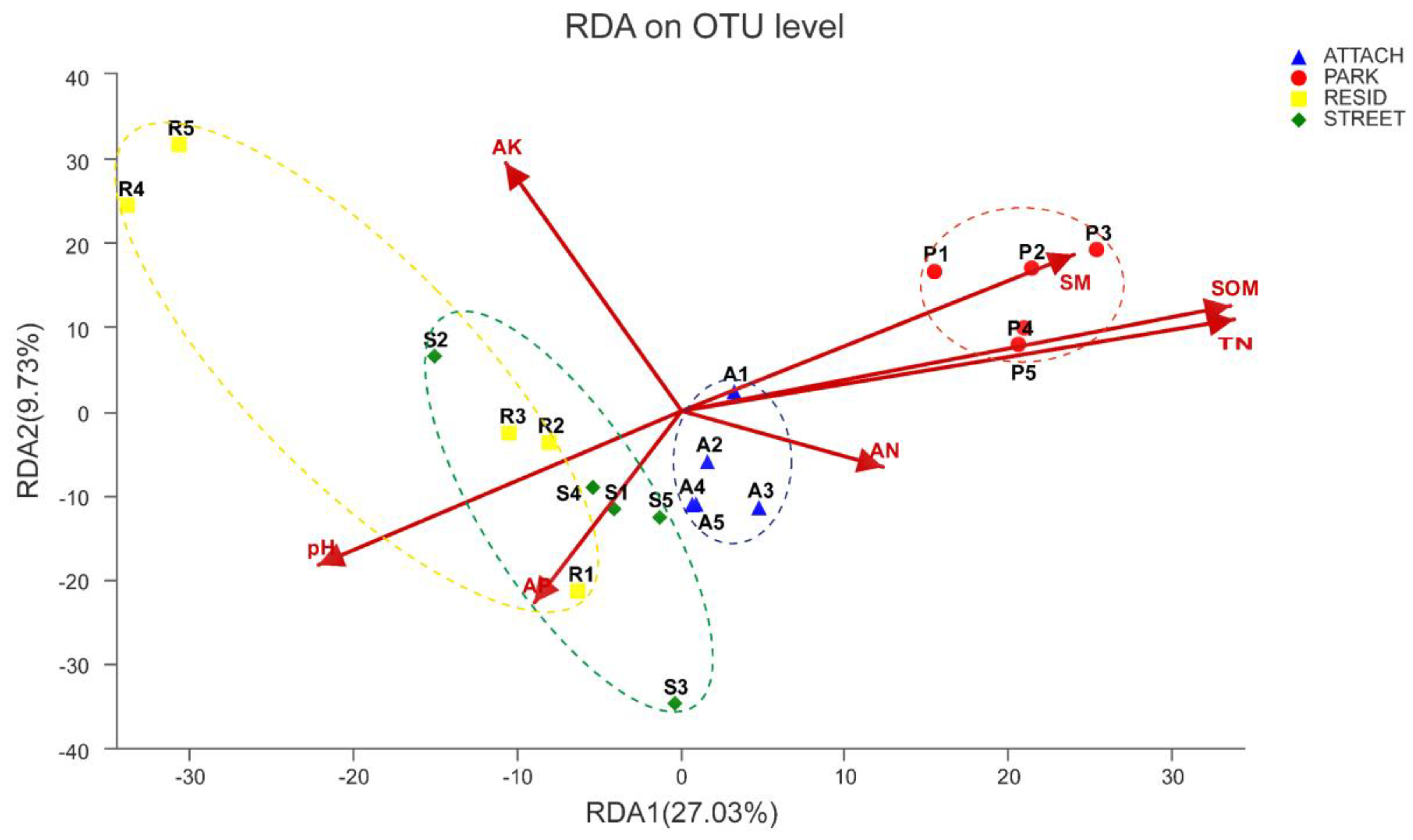 Sustainability 11 01395 g007 Sustainability 11 01395 g007