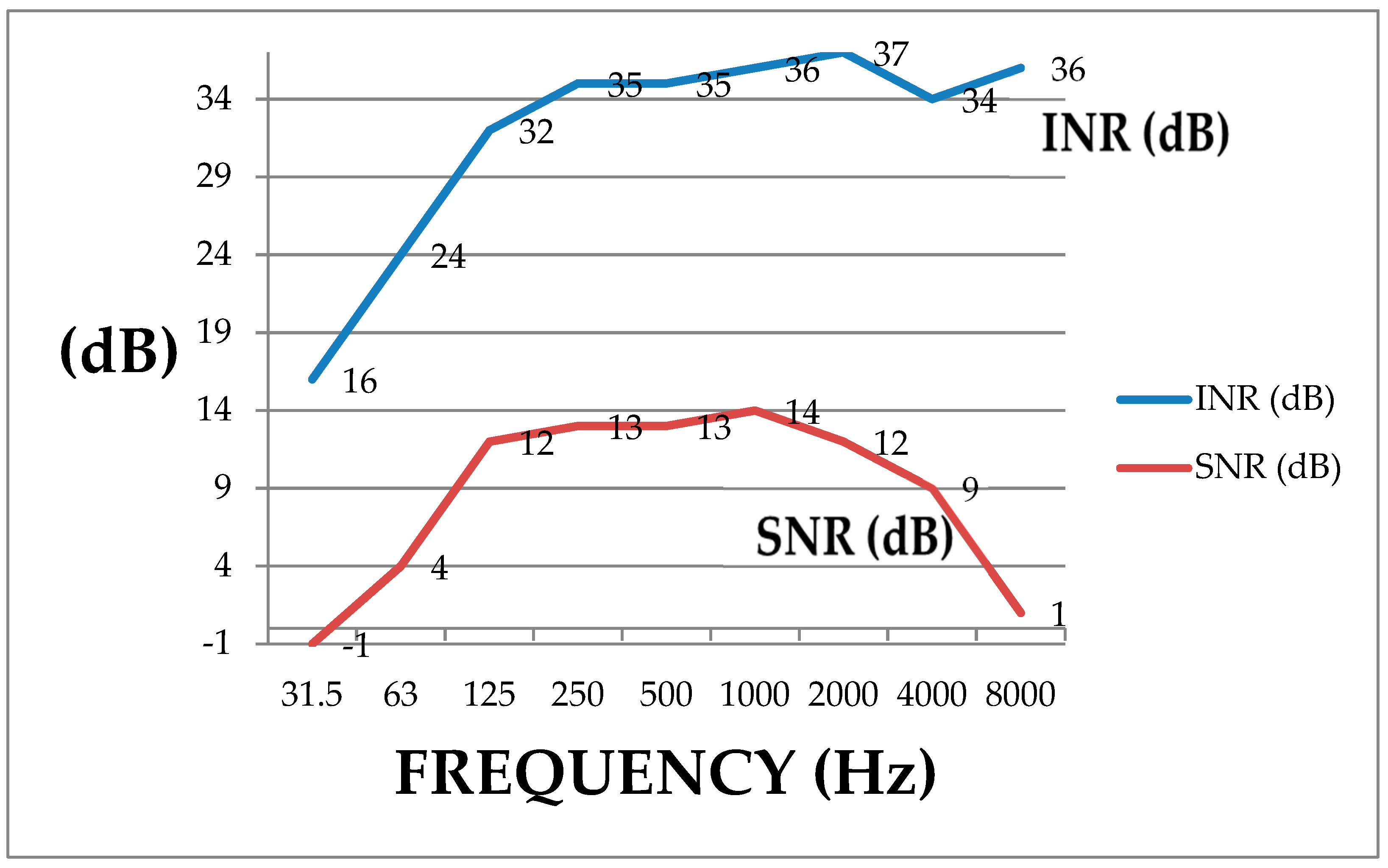 Sustainability 11 01397 g005 Sustainability 11 01397 g005