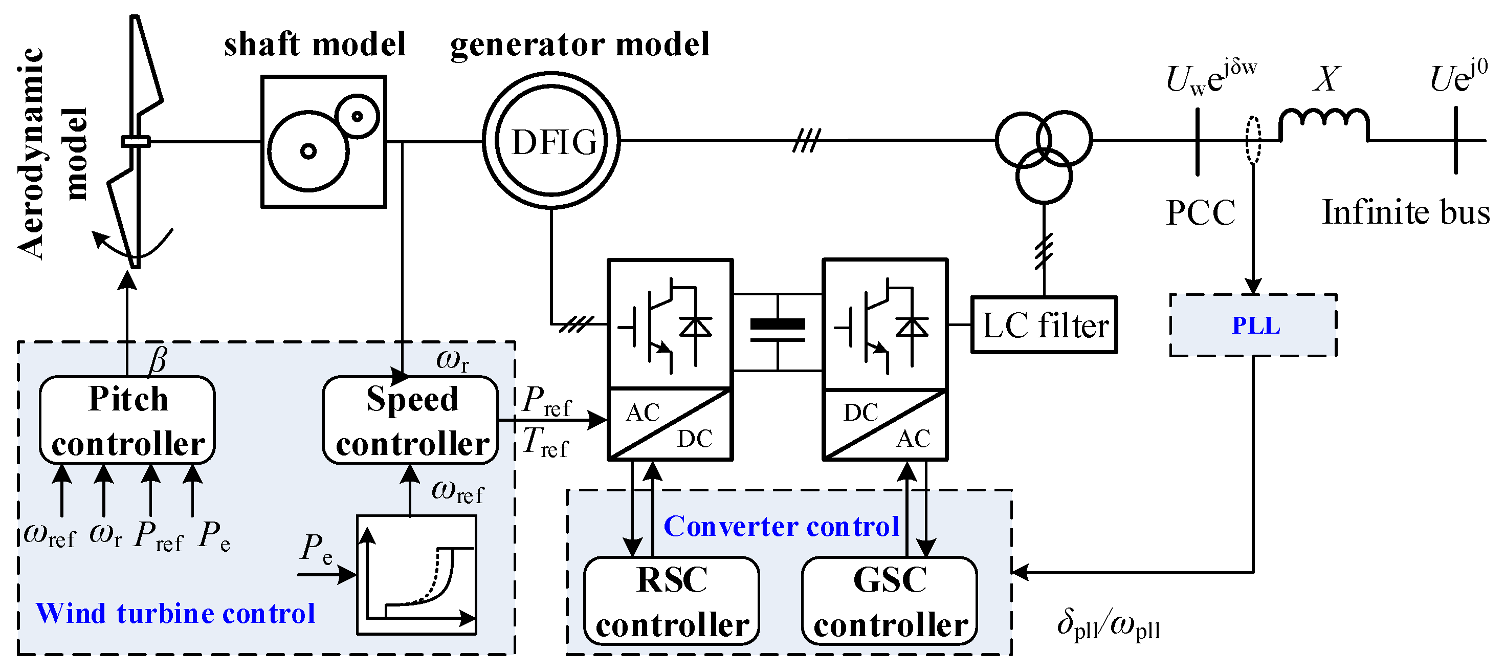 Sustainability 11 01400 g001 550