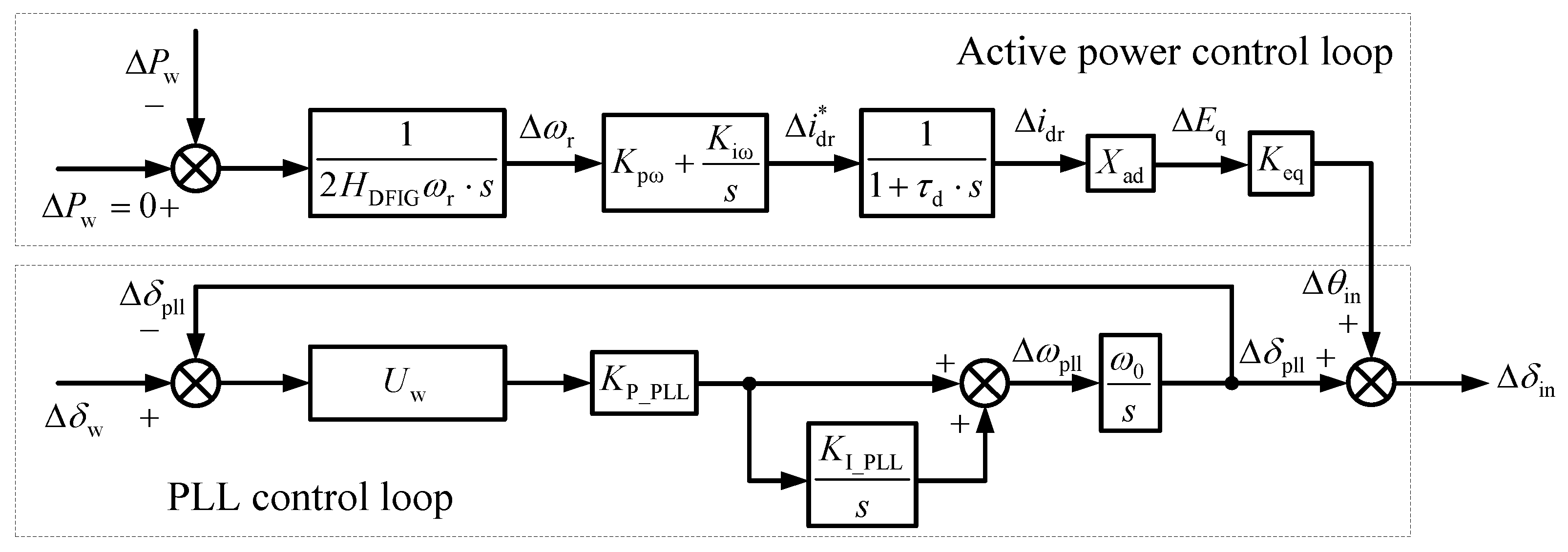 Sustainability 11 01400 g002 550
