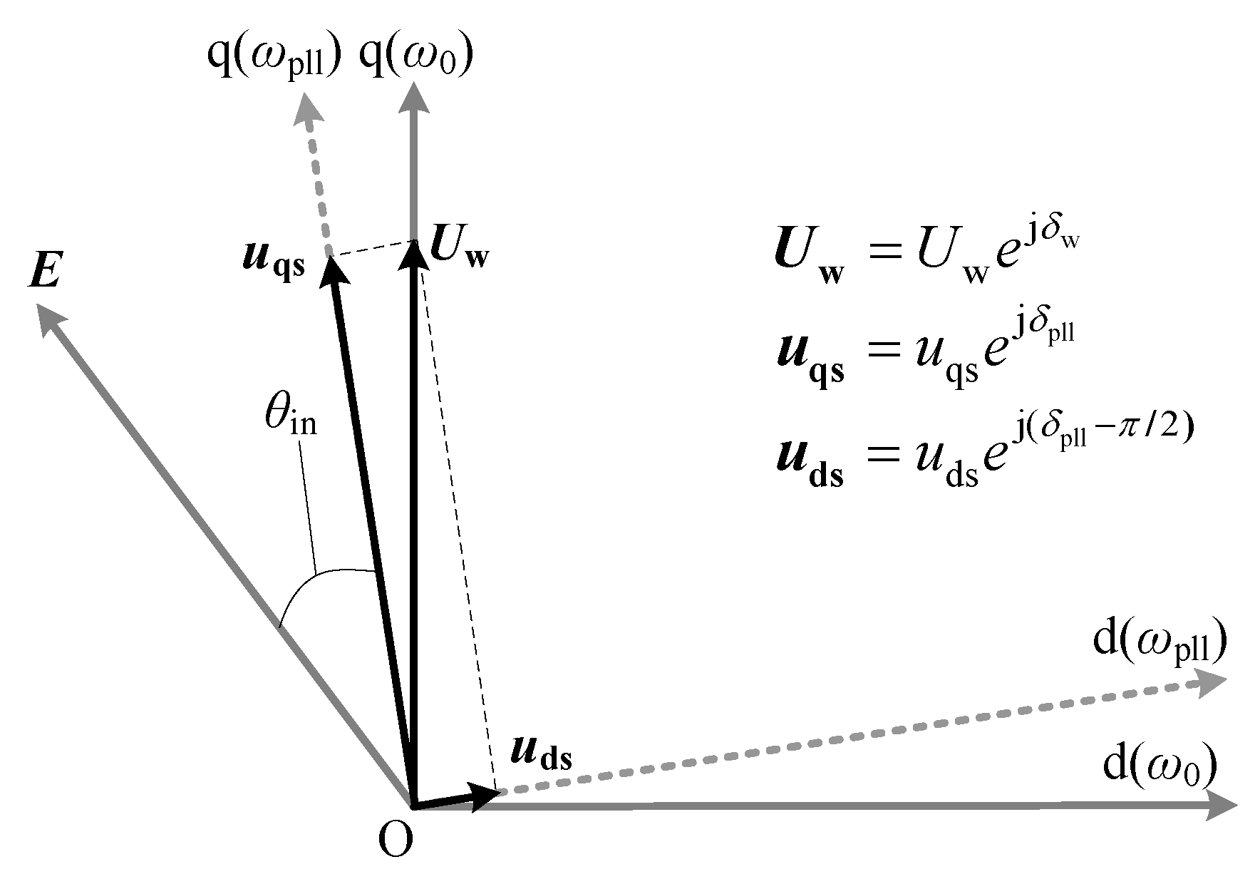 Sustainability 11 01400 g003 550
