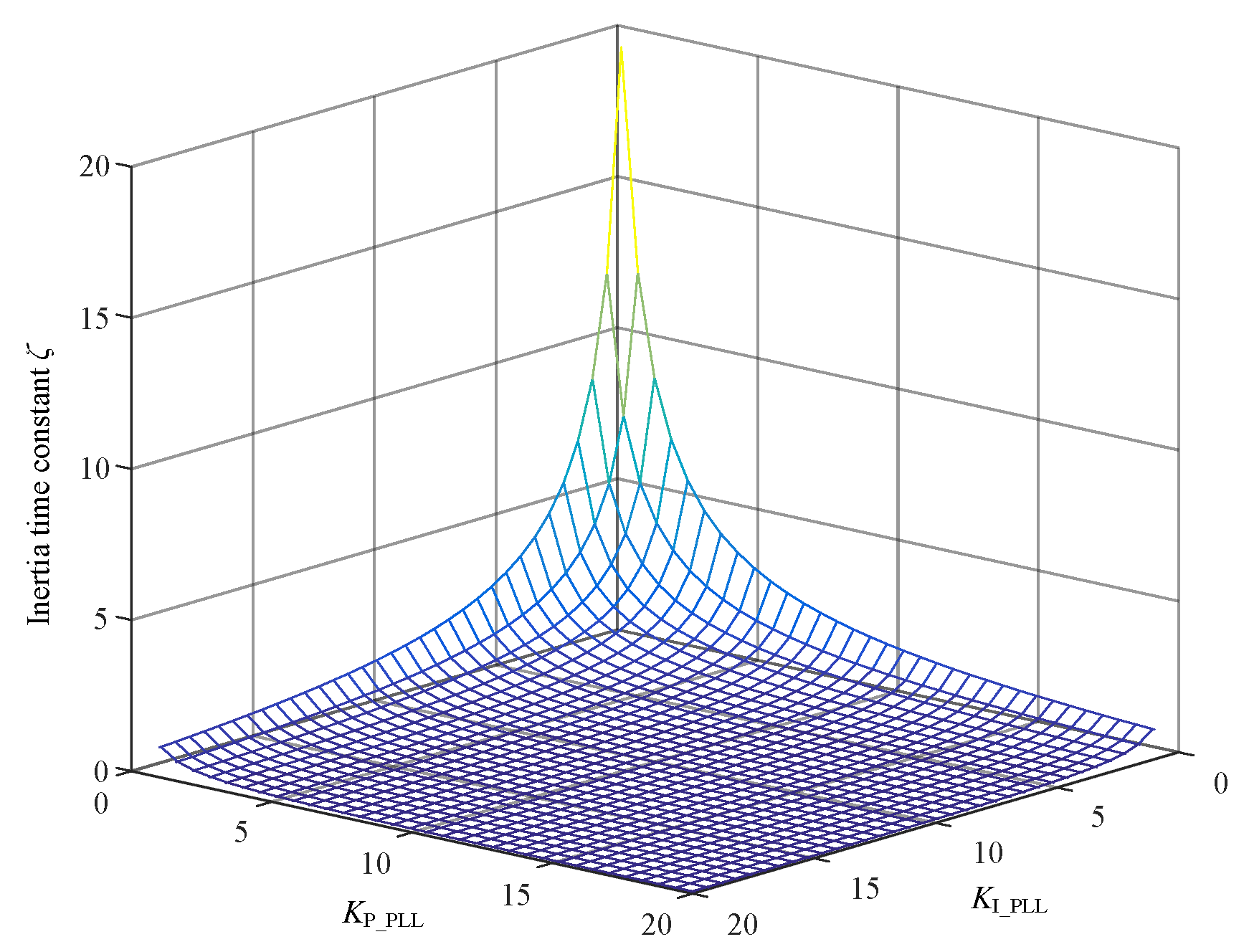 Sustainability 11 01400 g005 550