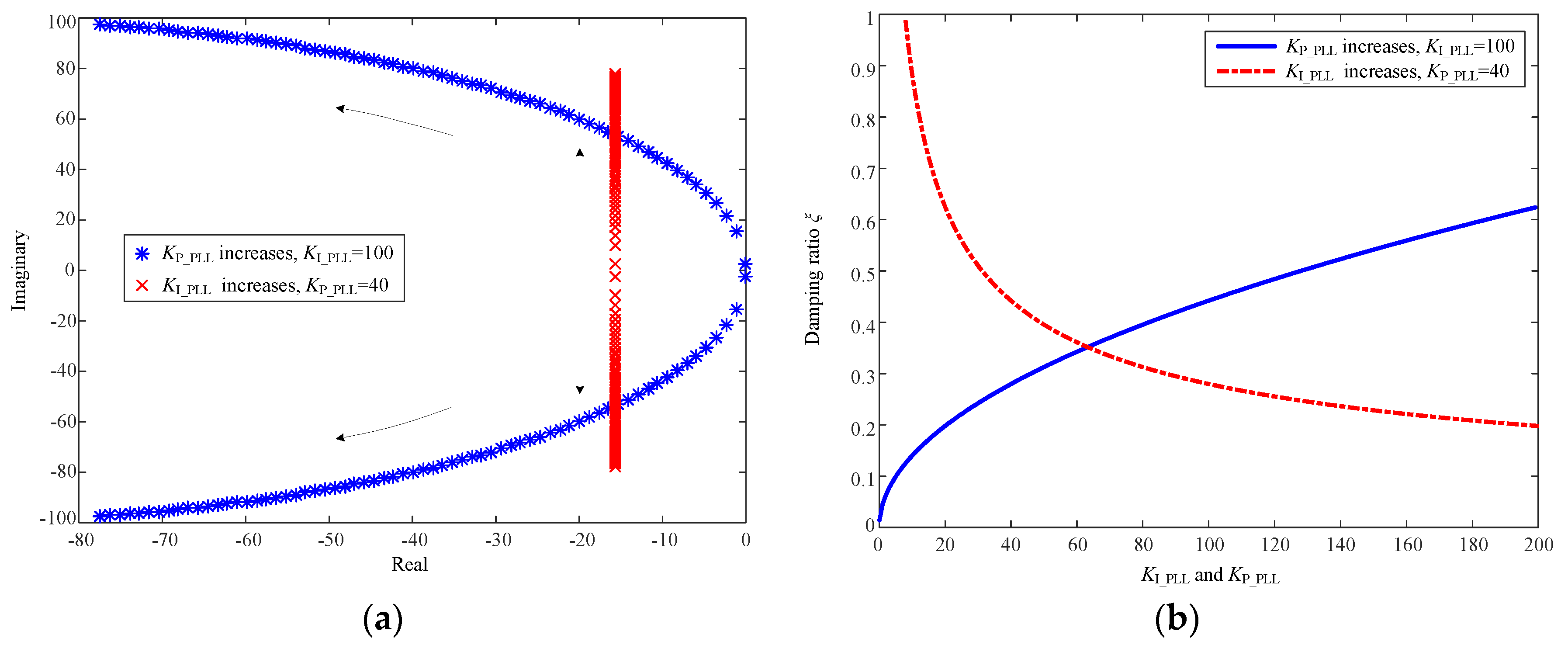 Sustainability 11 01400 g007 550