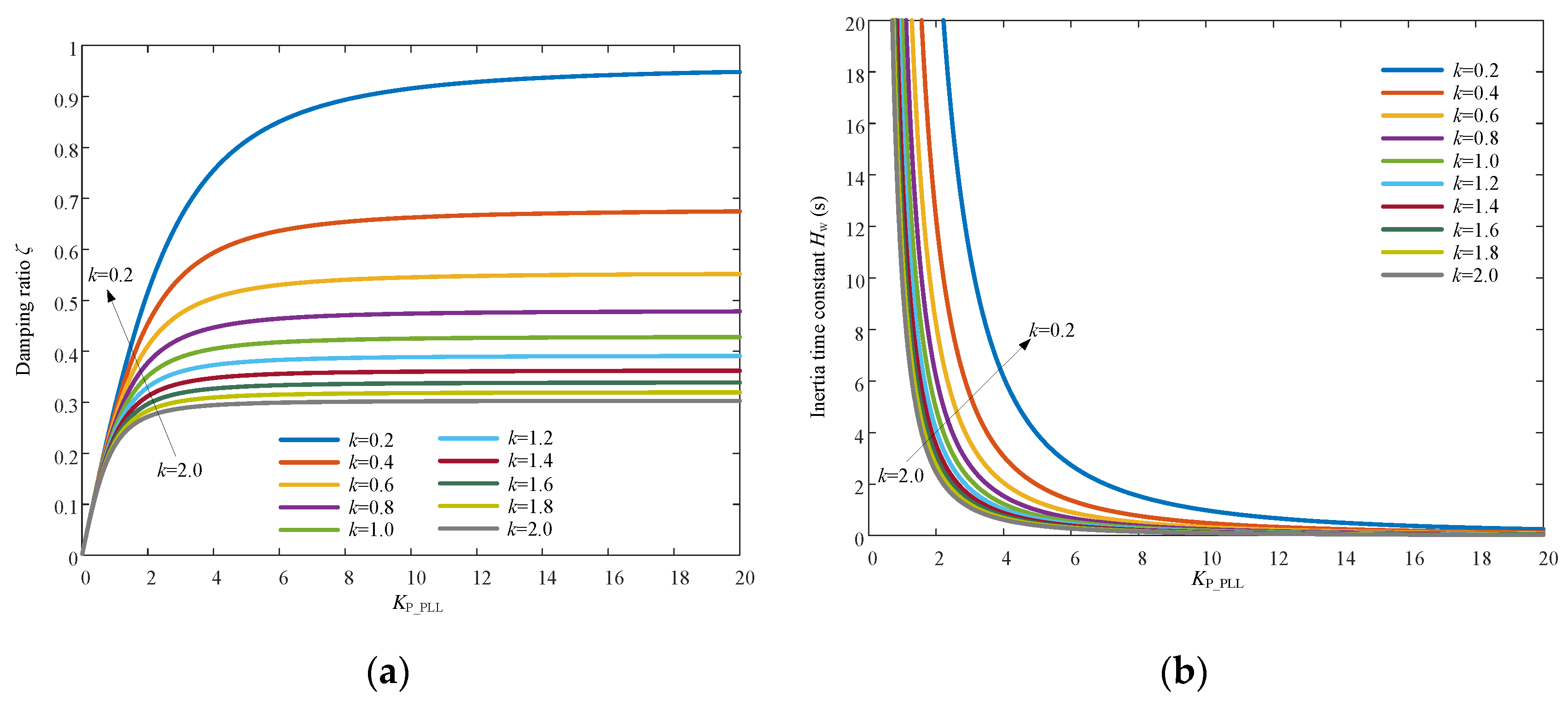 Sustainability 11 01400 g009 550