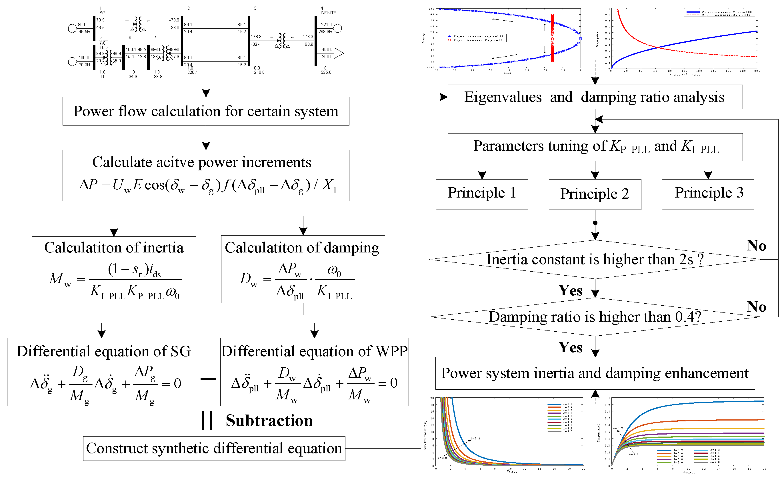 Sustainability 11 01400 g010 550