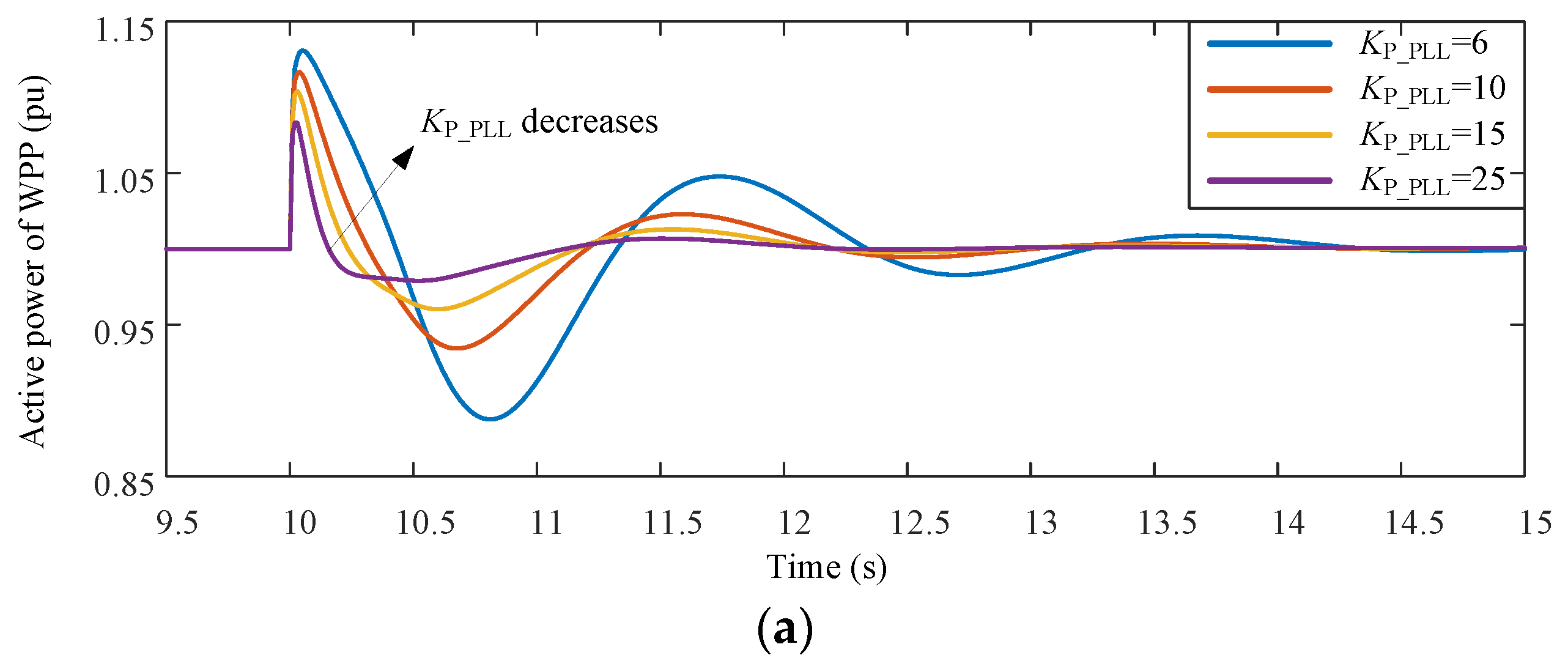 Sustainability 11 01400 g012a 550