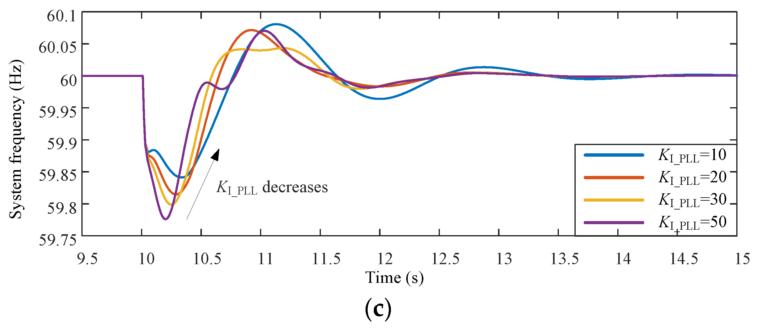 Sustainability 11 01400 g013b 550