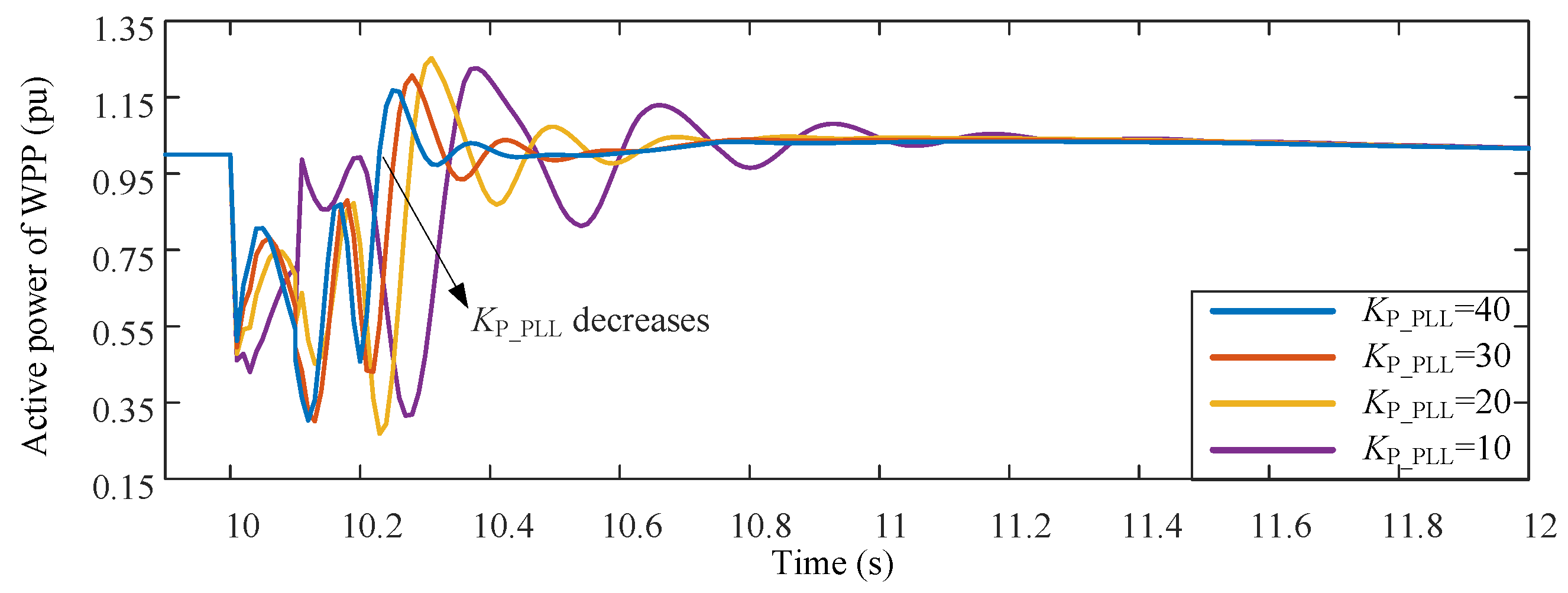 Sustainability 11 01400 g014 550