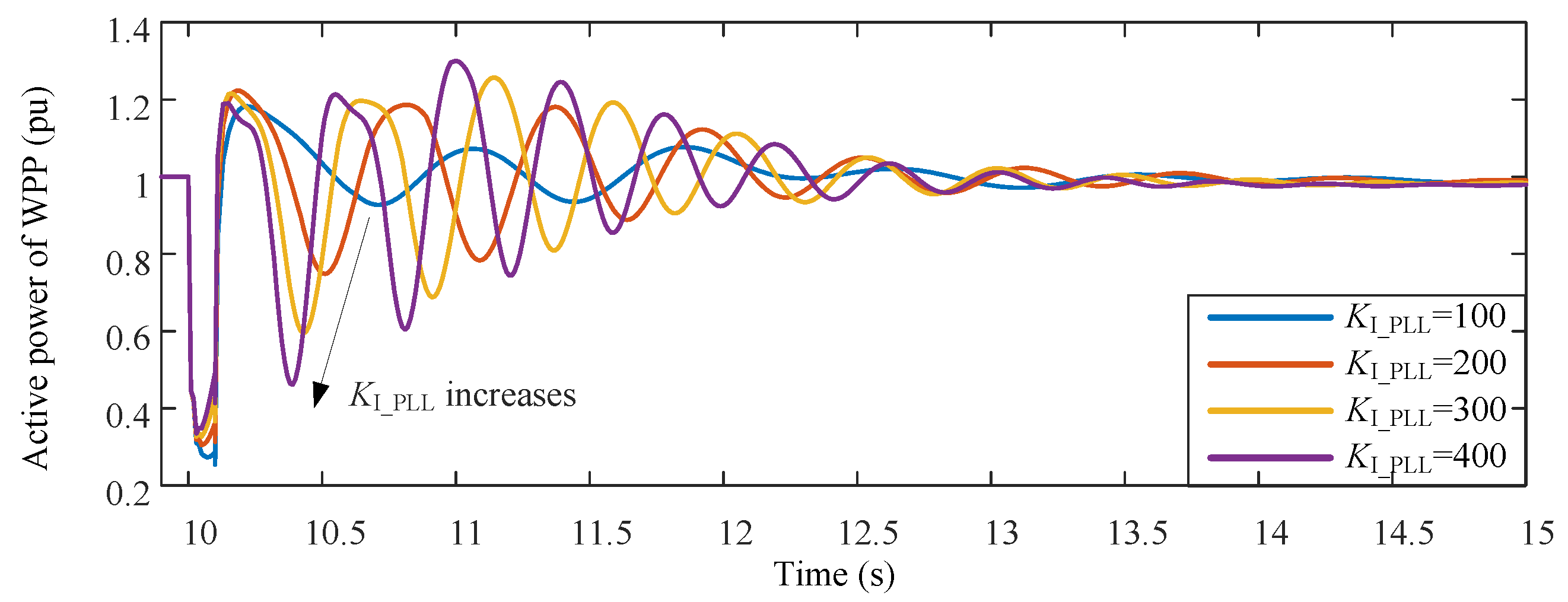 Sustainability 11 01400 g015 550