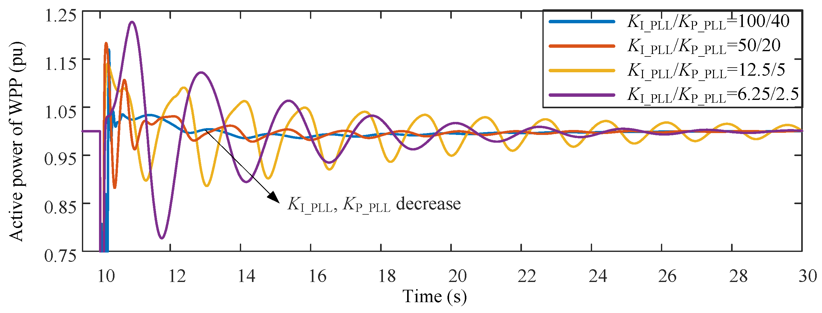 Sustainability 11 01400 g016 550