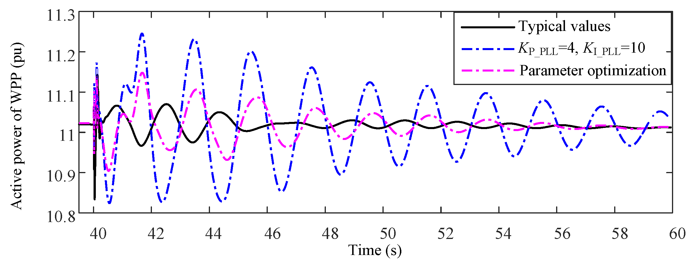 Sustainability 11 01400 g019 550