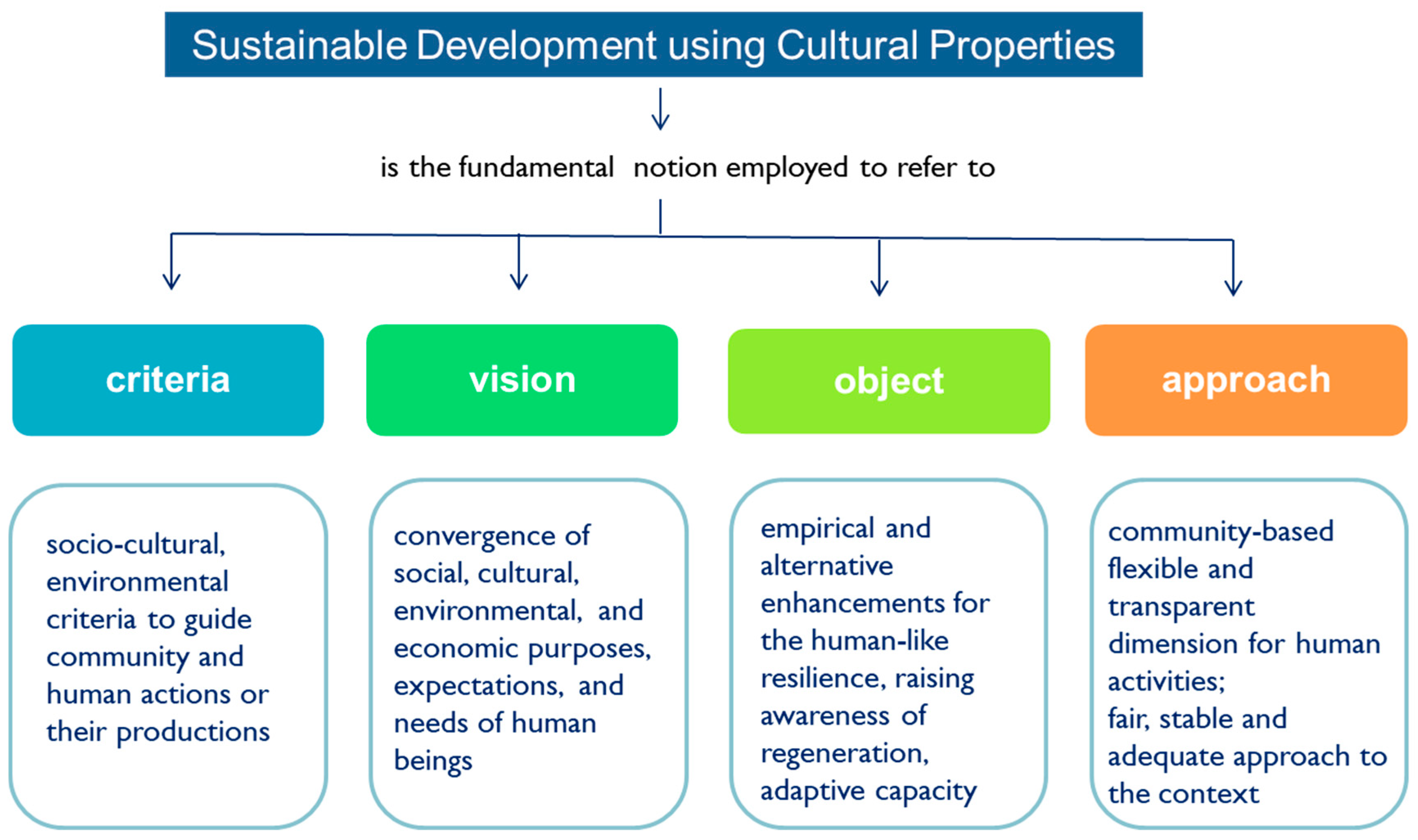 Sustainability 11 01401 g007 550