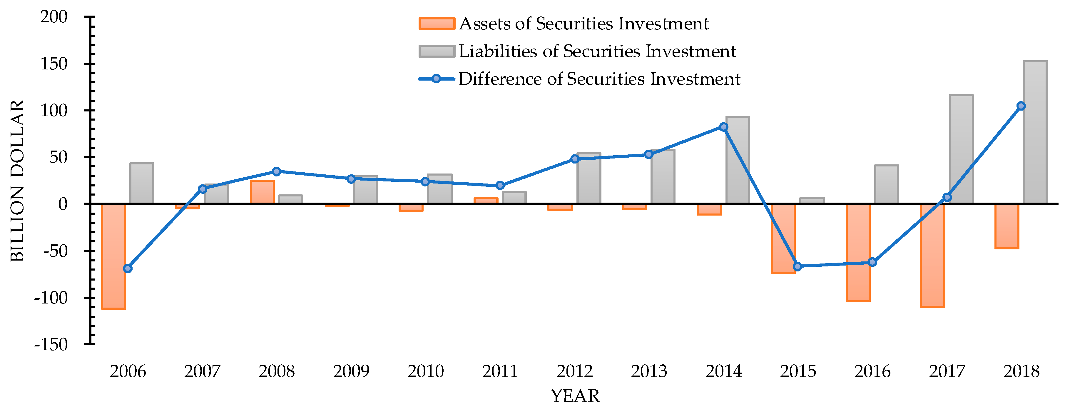 Sustainability 11 01402 g005