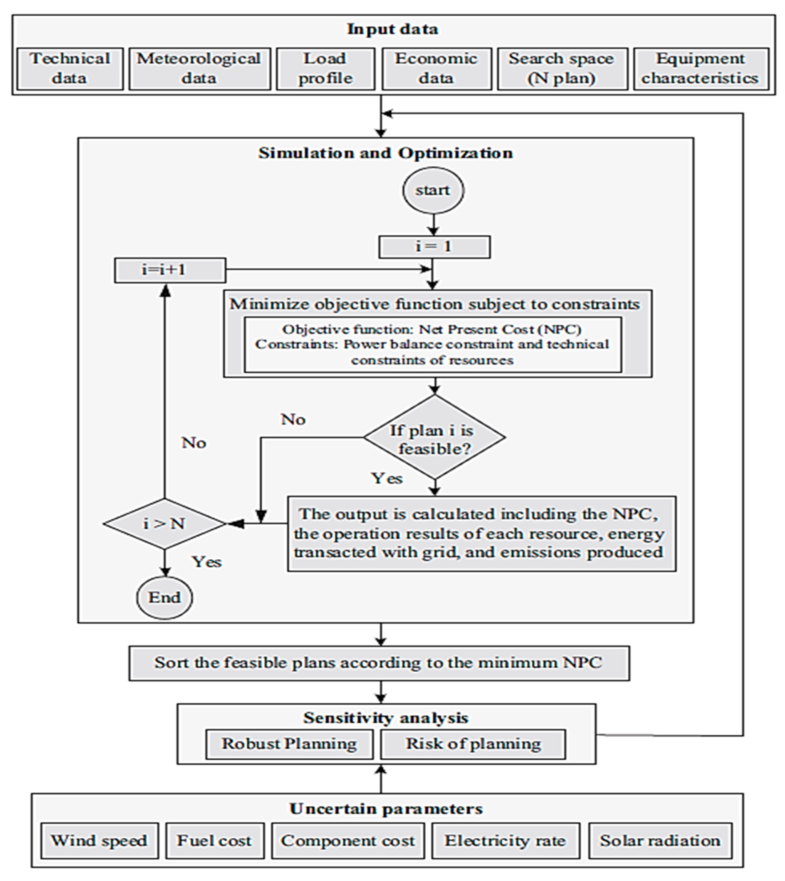 Sustainability Free Full Text System And Cost Analysis