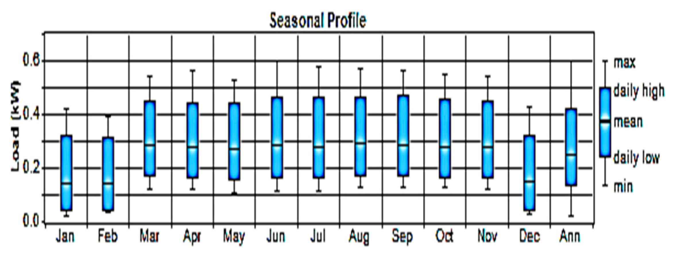 Sustainability 11 01403 g004 550