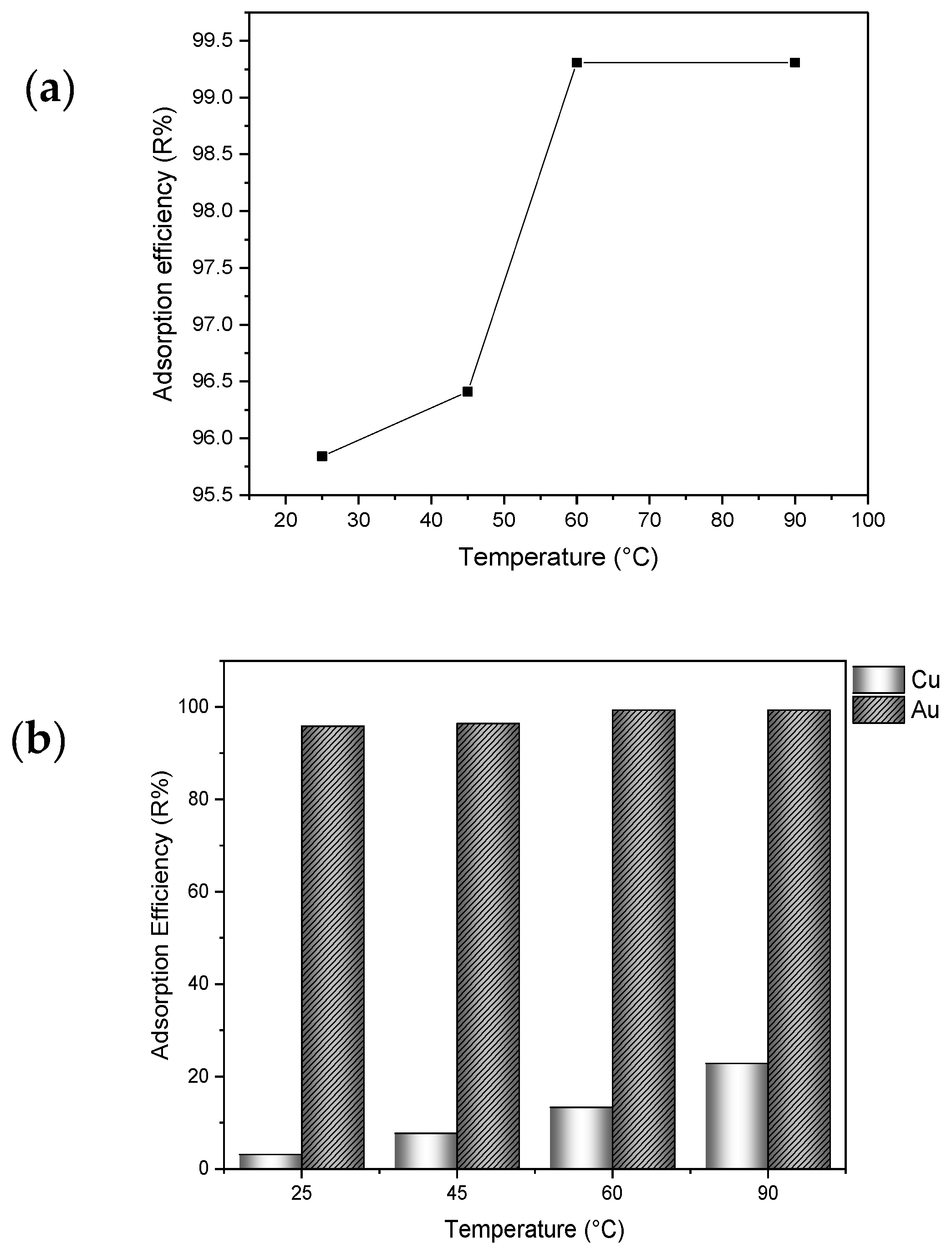 Sustainability 11 01406 g005