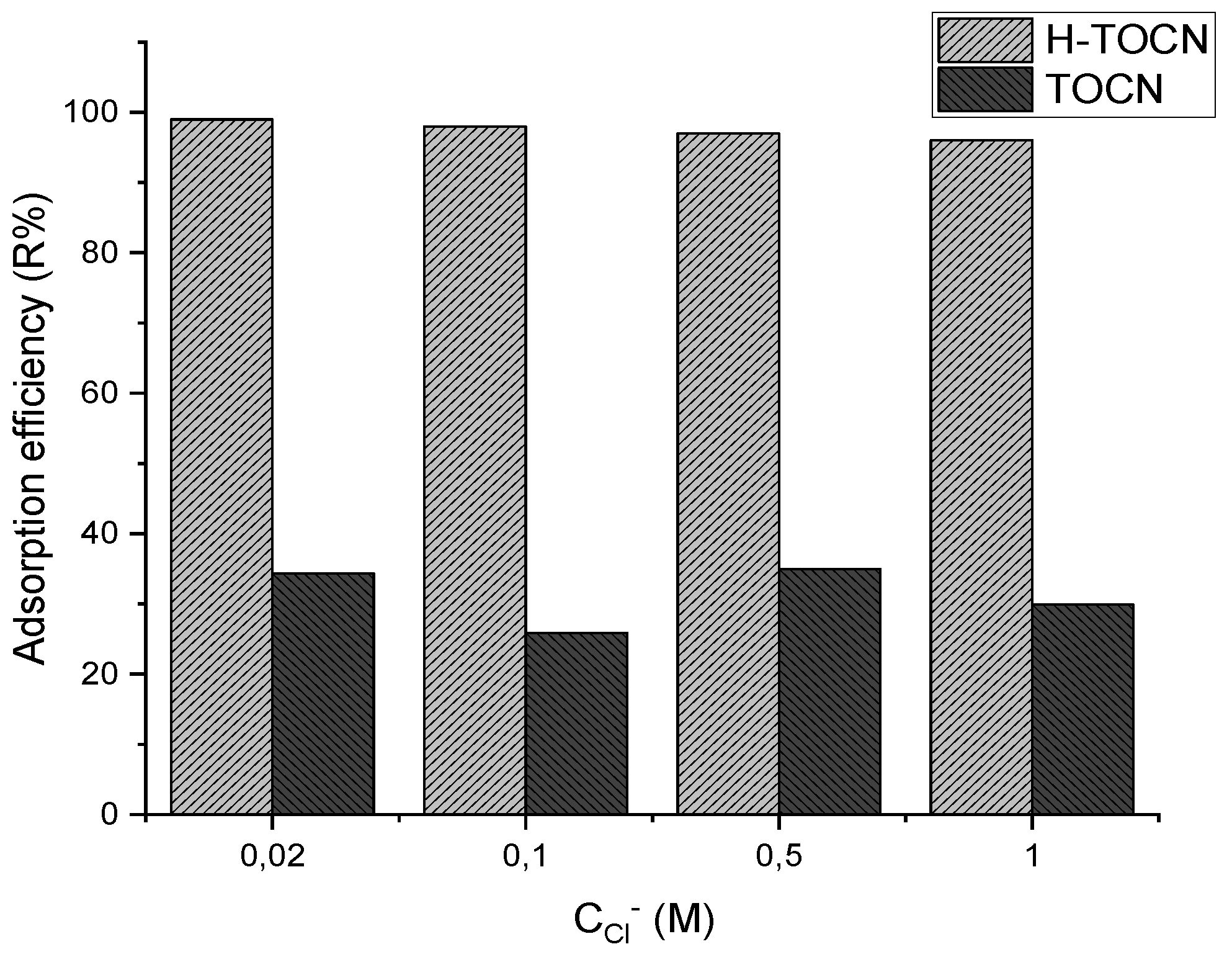 Sustainability 11 01406 g007