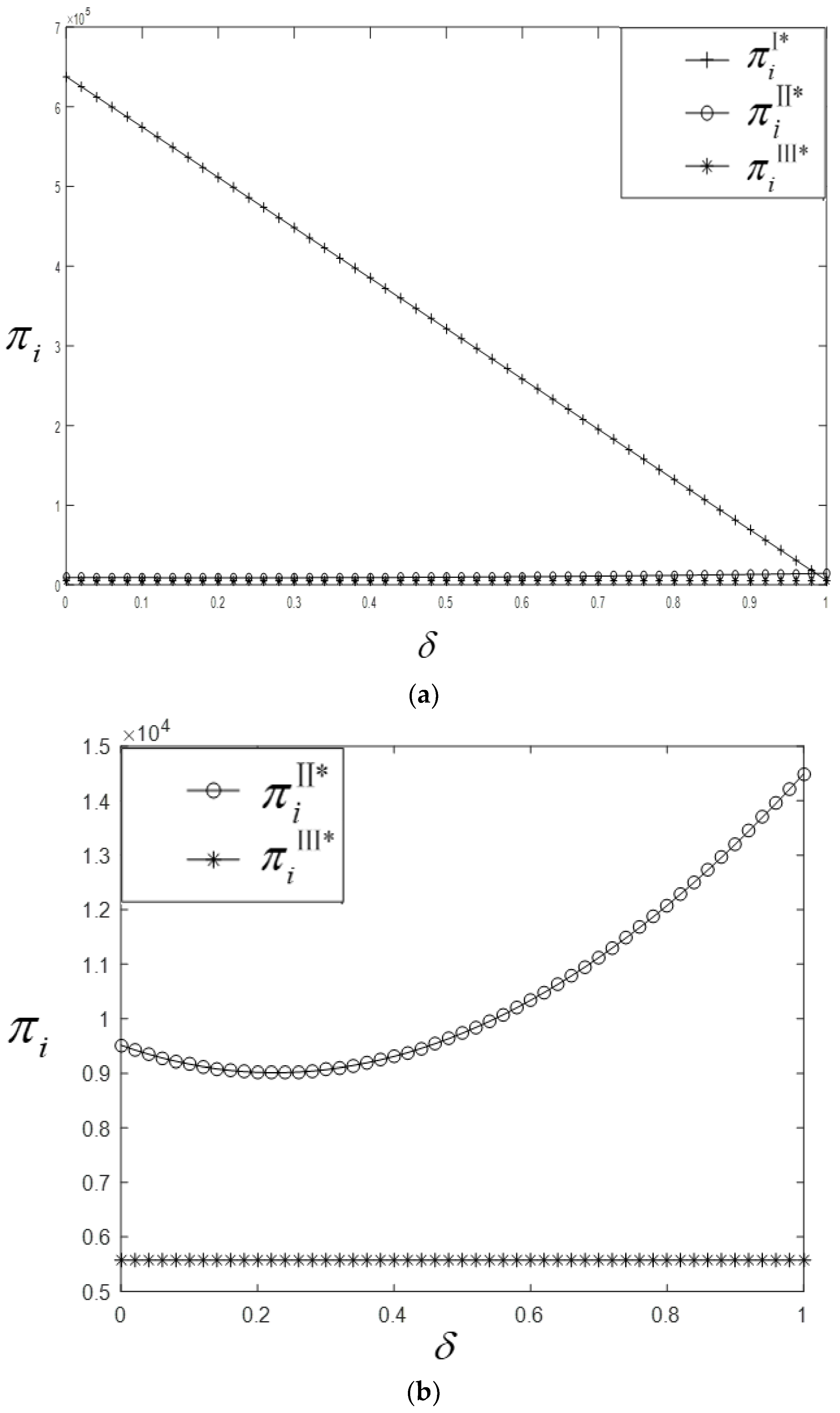 Sustainability 11 01408 g004 550