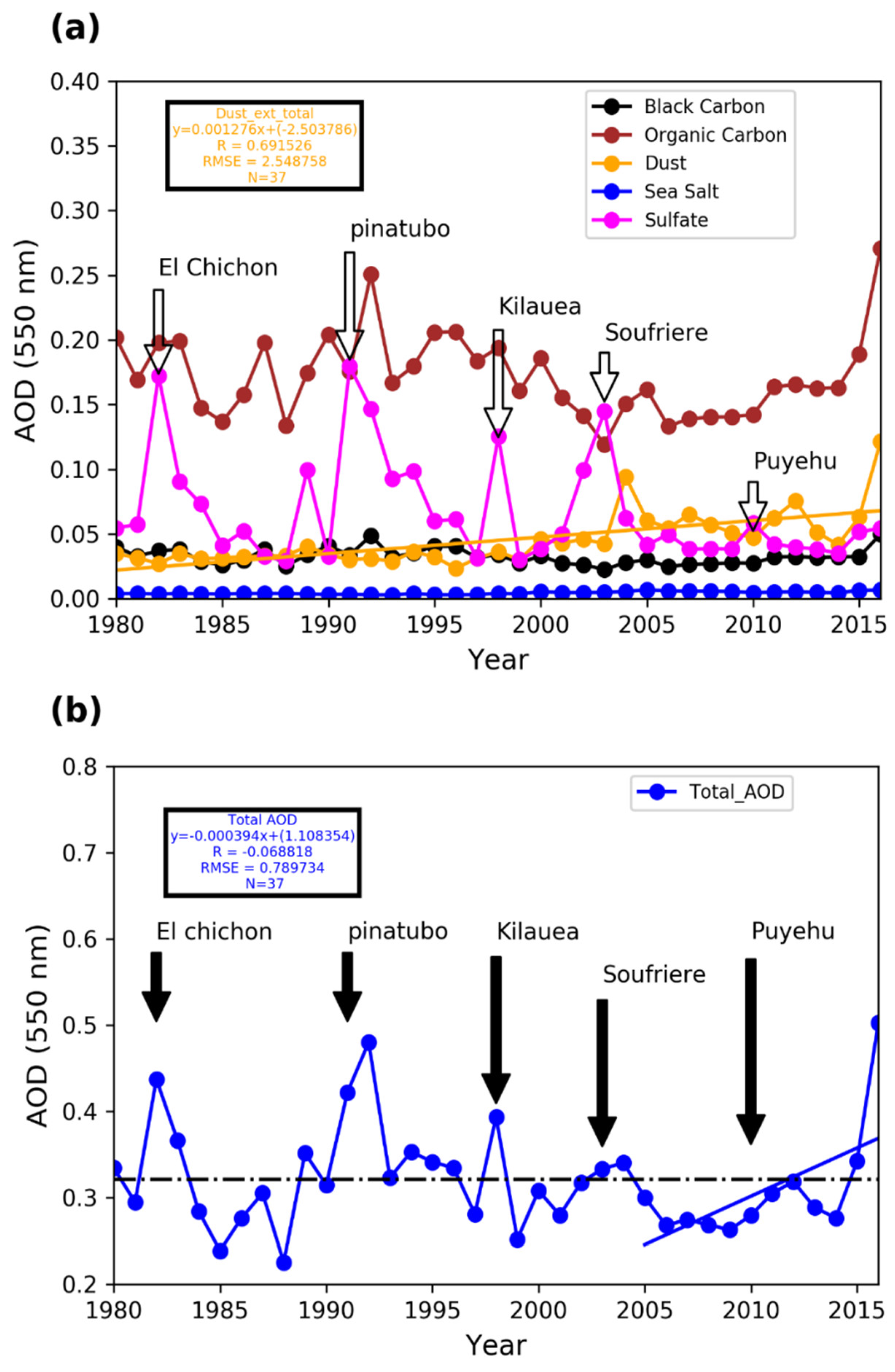 Sustainability 11 01410 g005 550