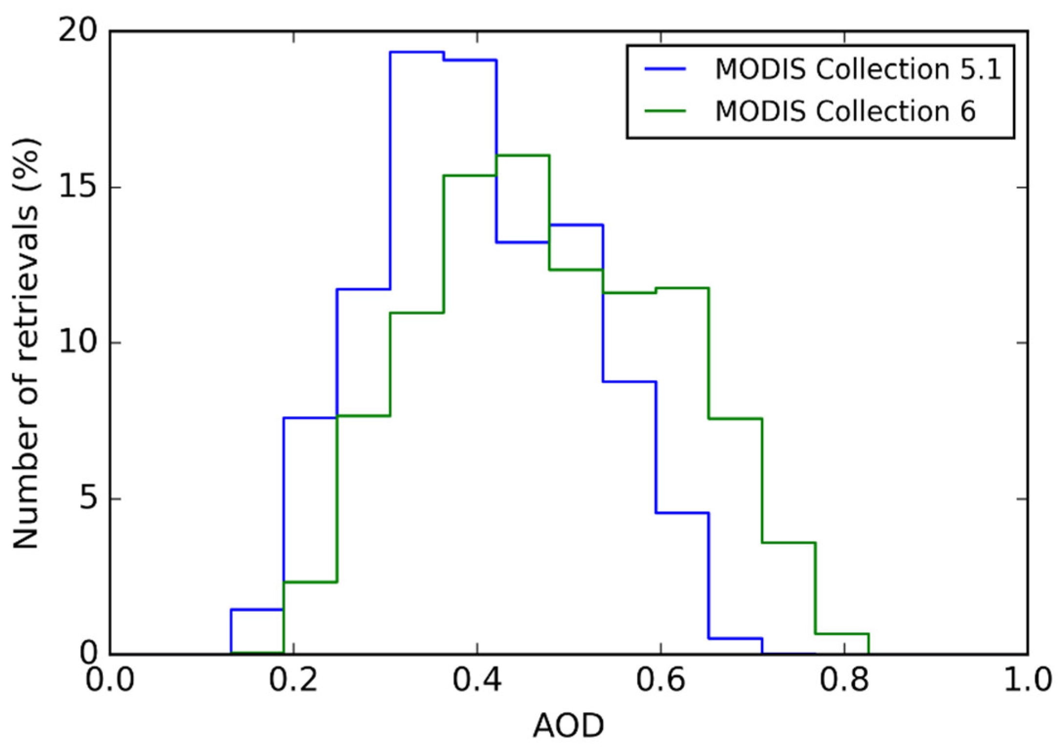 Sustainability 11 01410 g008 550