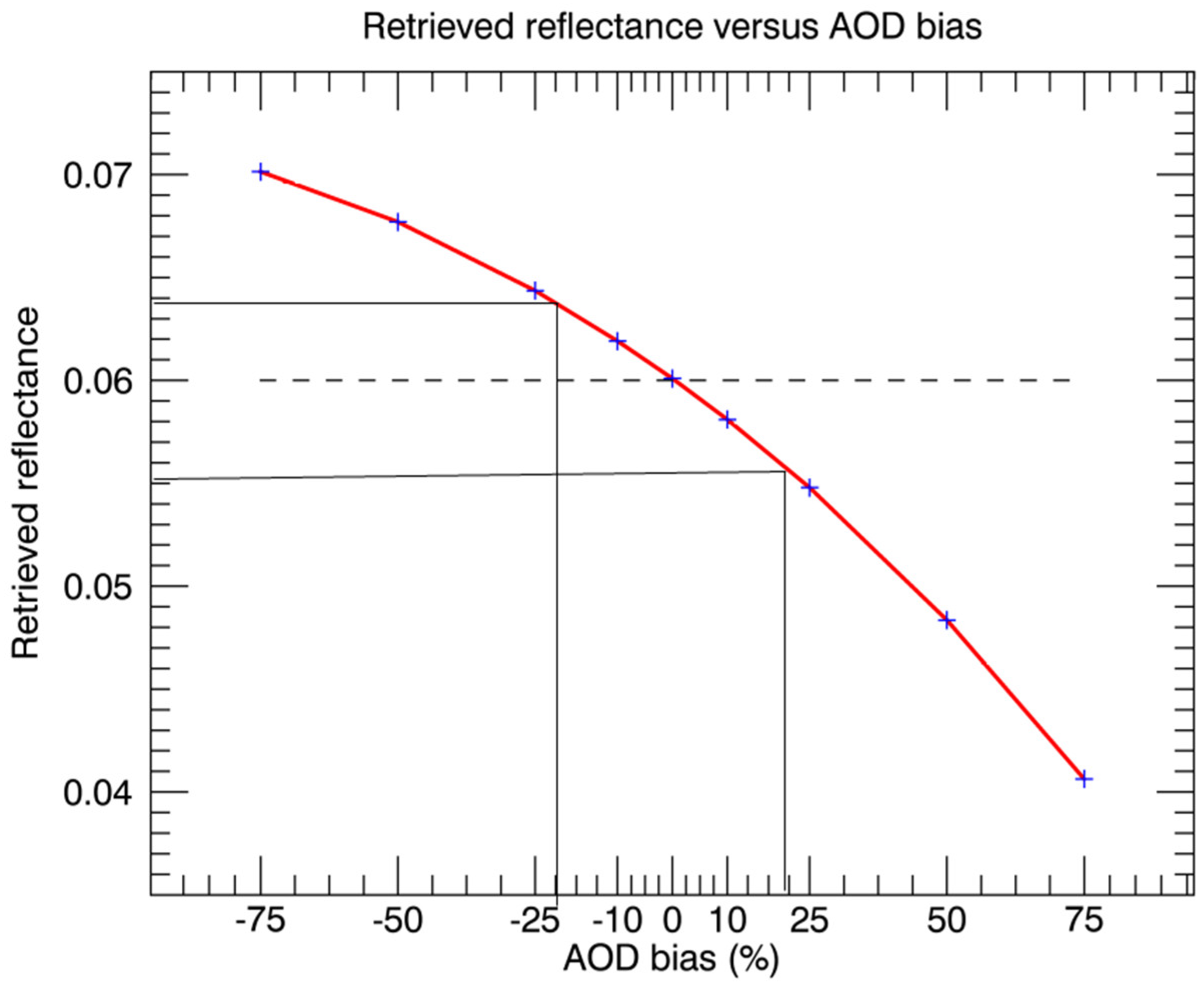 Sustainability 11 01410 g010 550
