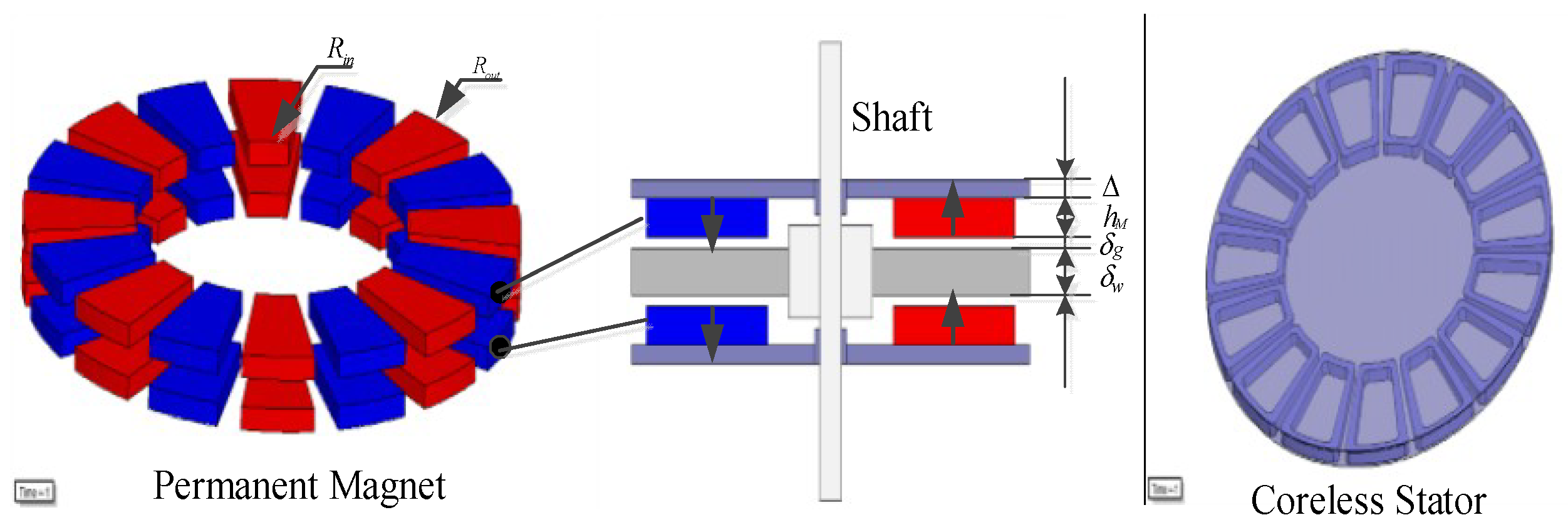 43+ Diagram Permanent Magnet Synchronous Generator Pics
