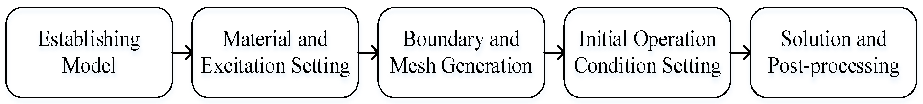 Sustainability 11 01414 g006 550