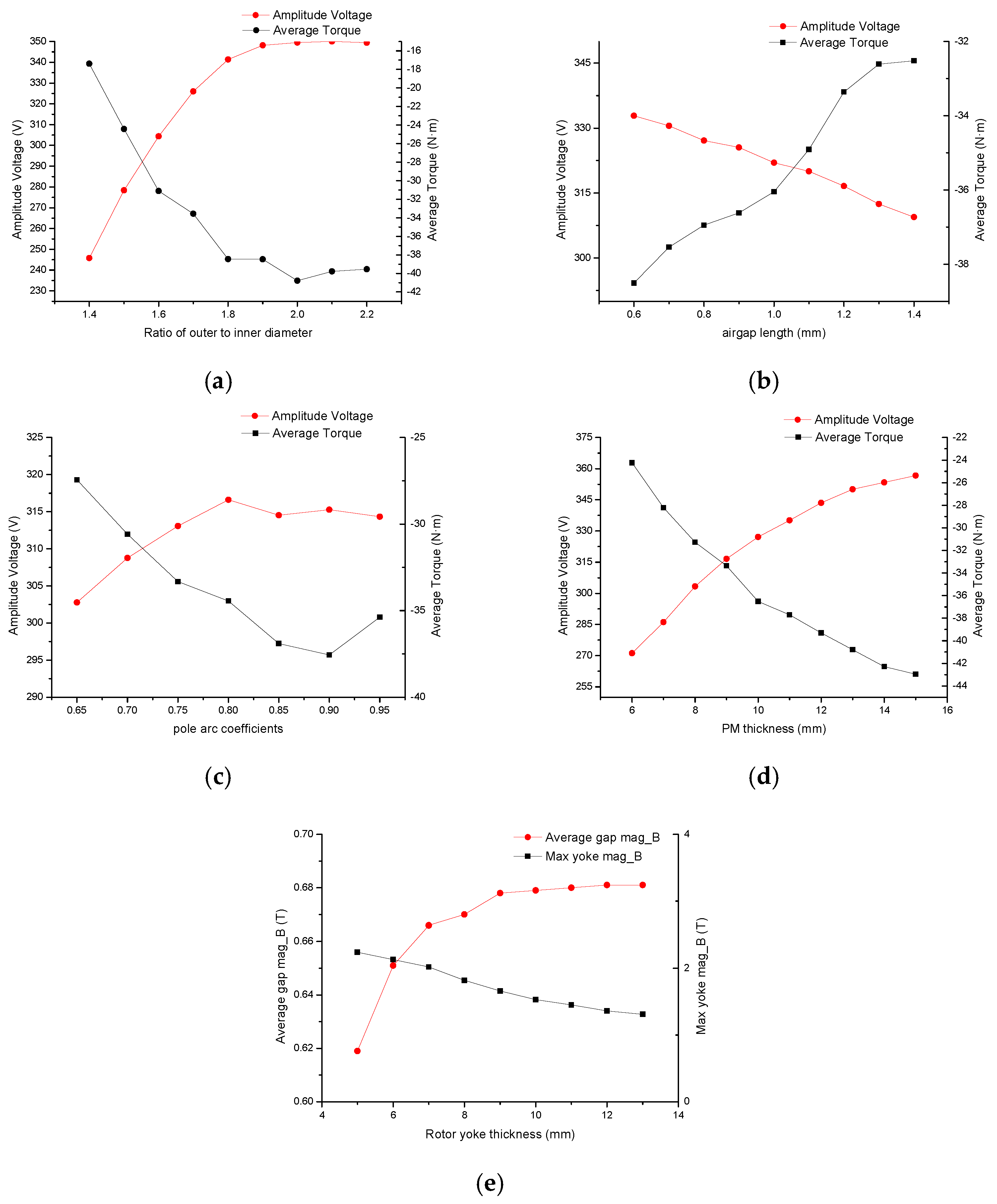 Sustainability 11 01414 g009 550