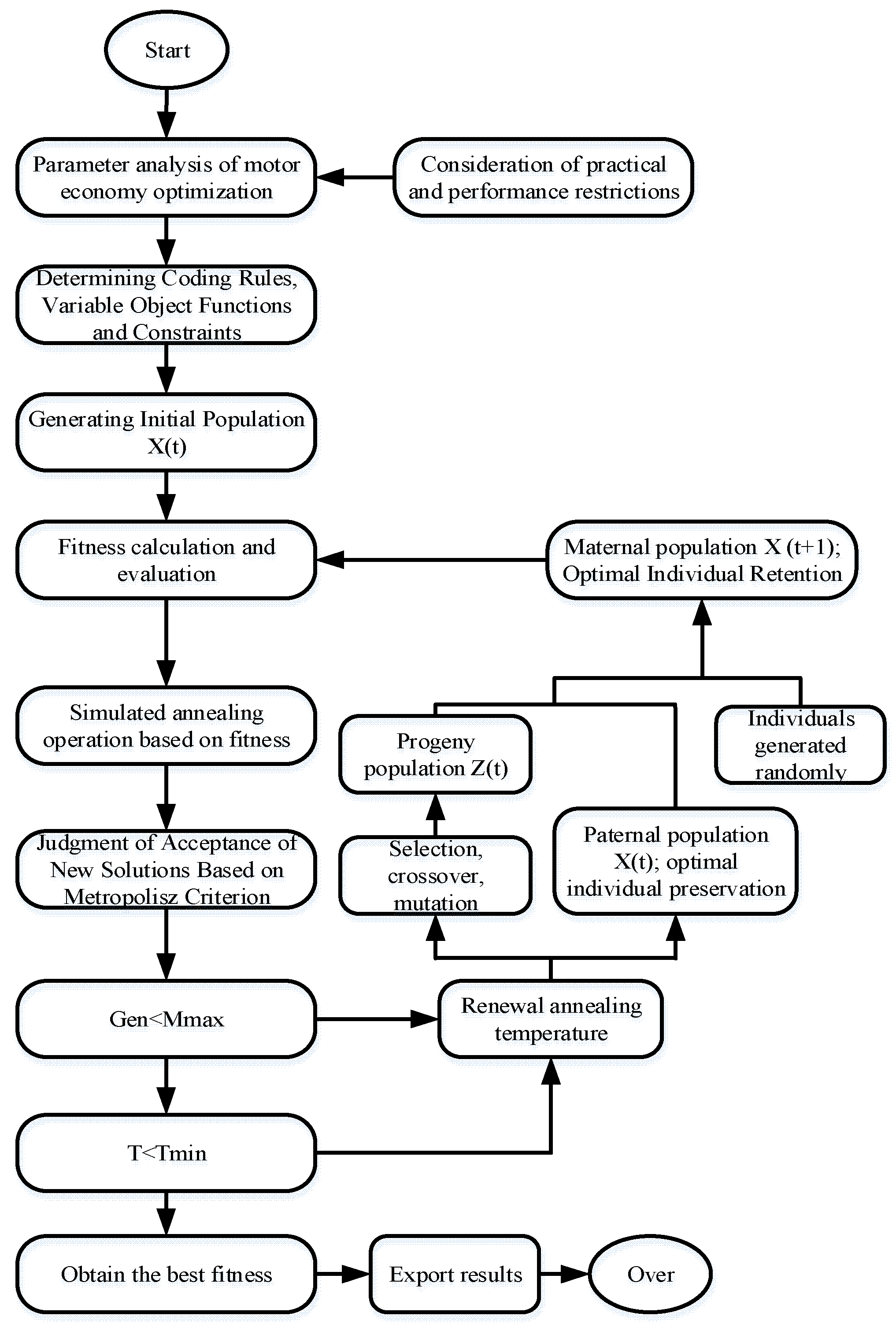 Sustainability 11 01414 g010 550