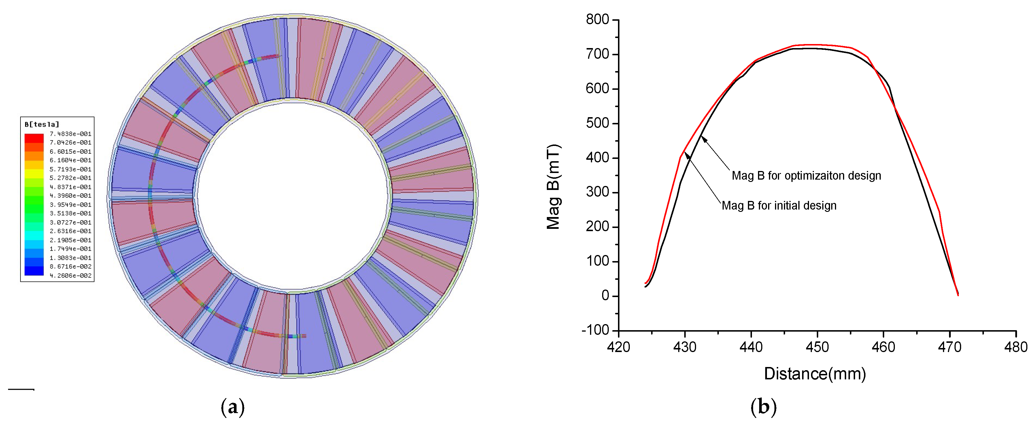 Sustainability 11 01414 g011 550