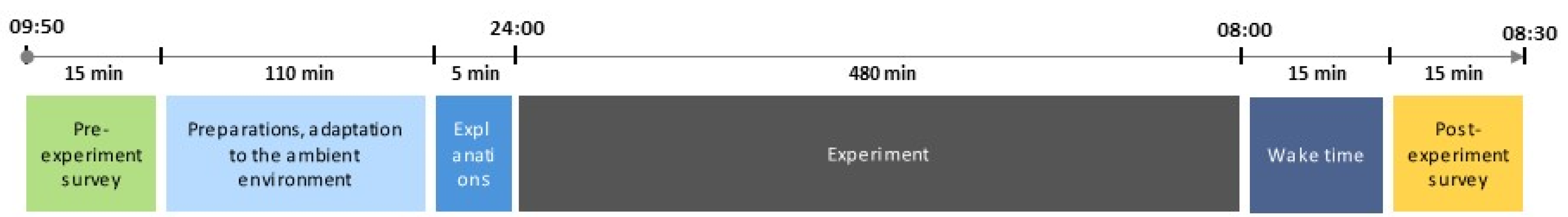 Sustainability 11 01417 g002 Sustainability 11 01417 g002