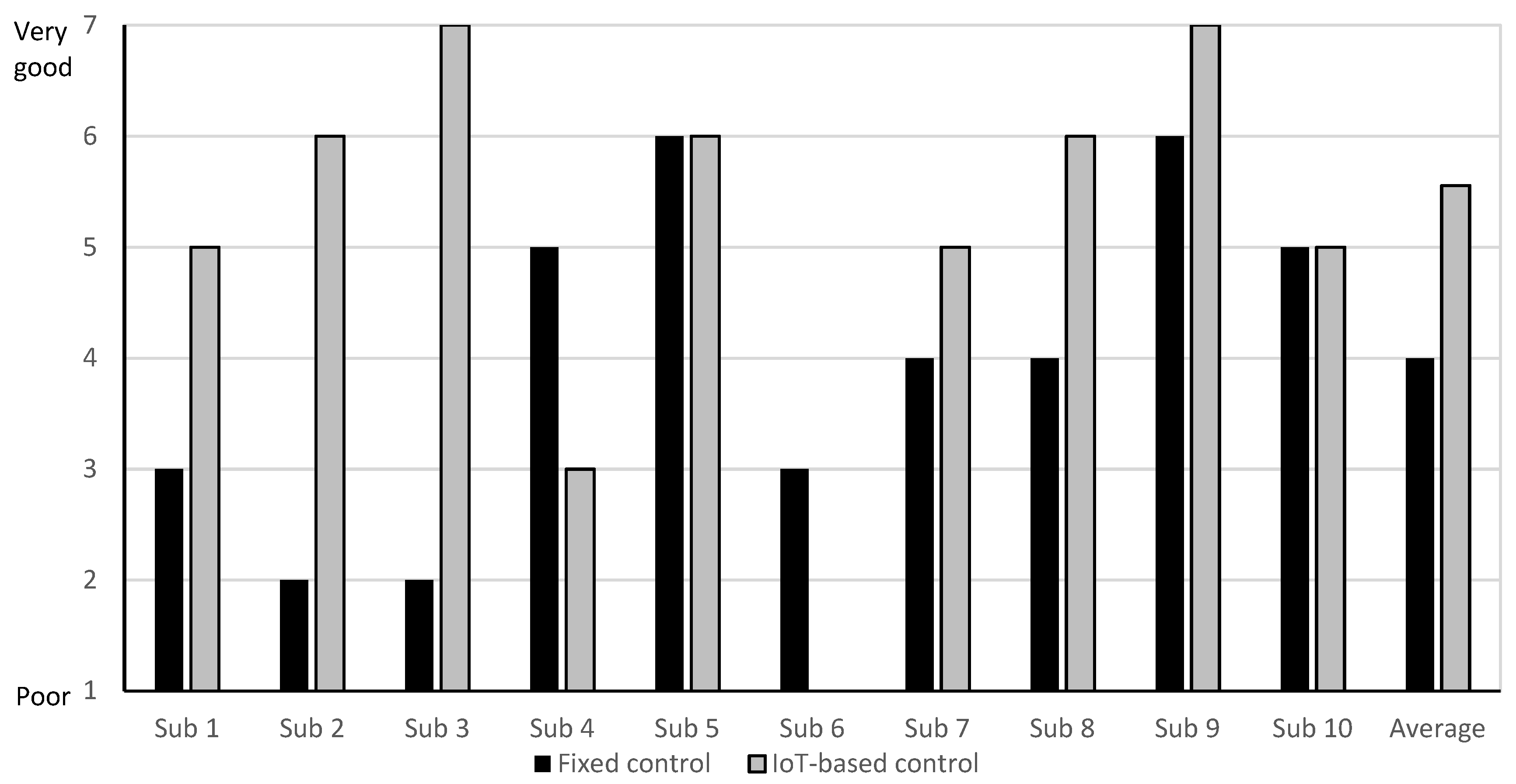 Sustainability 11 01417 g003 Sustainability 11 01417 g003