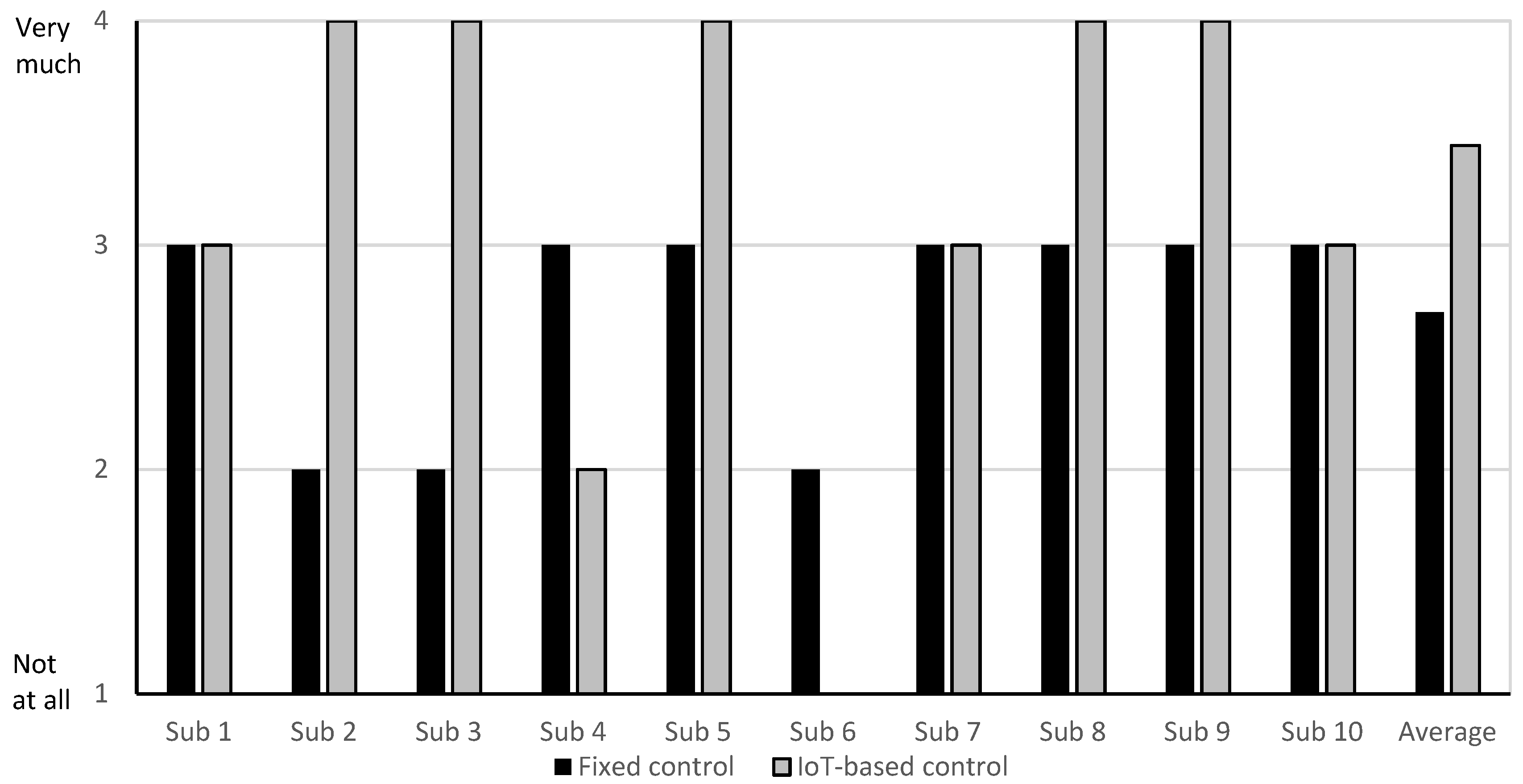Sustainability 11 01417 g004 Sustainability 11 01417 g004