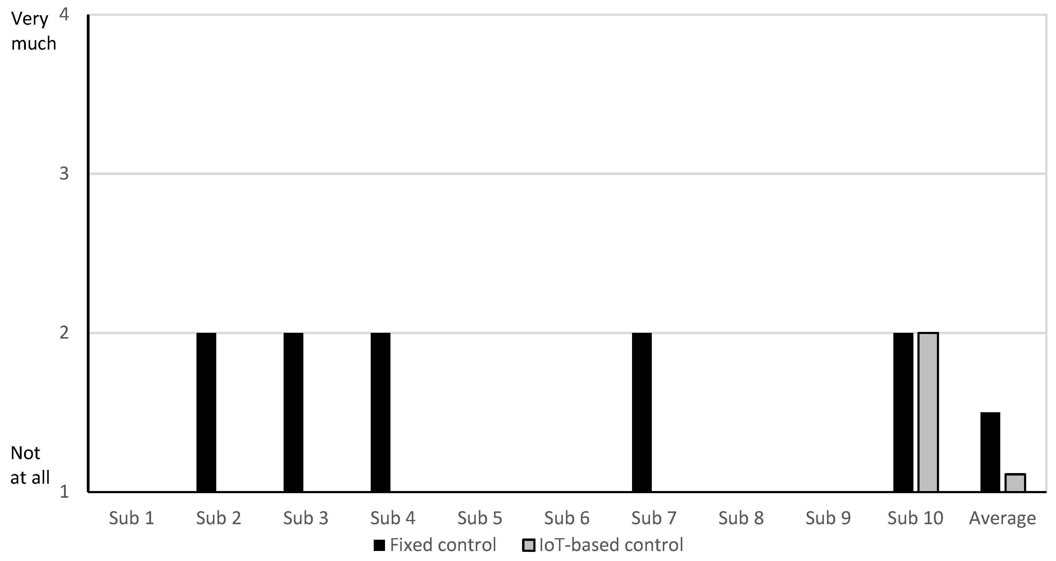Sustainability 11 01417 g007 Sustainability 11 01417 g007