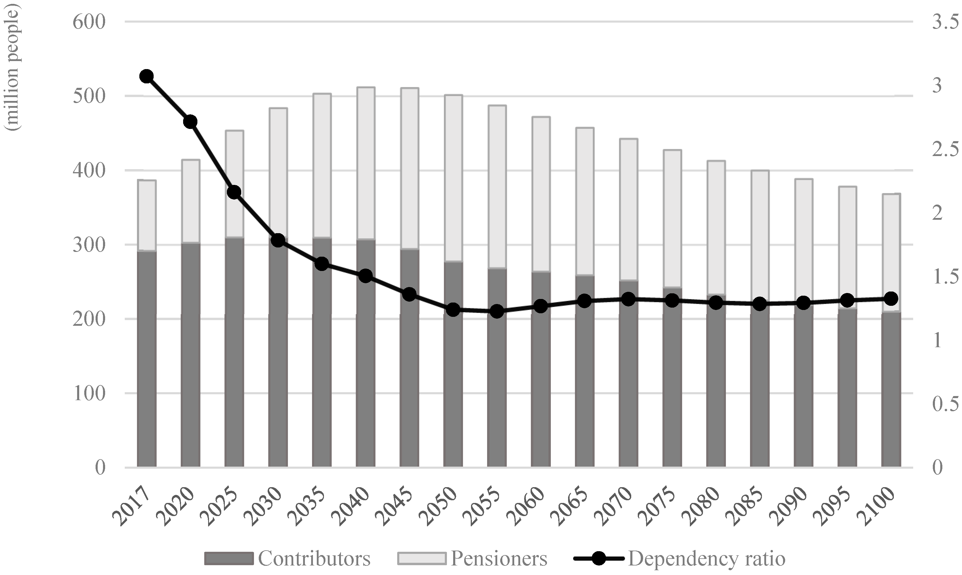 Sustainability 11 01418 g003 Sustainability 11 01418 g003