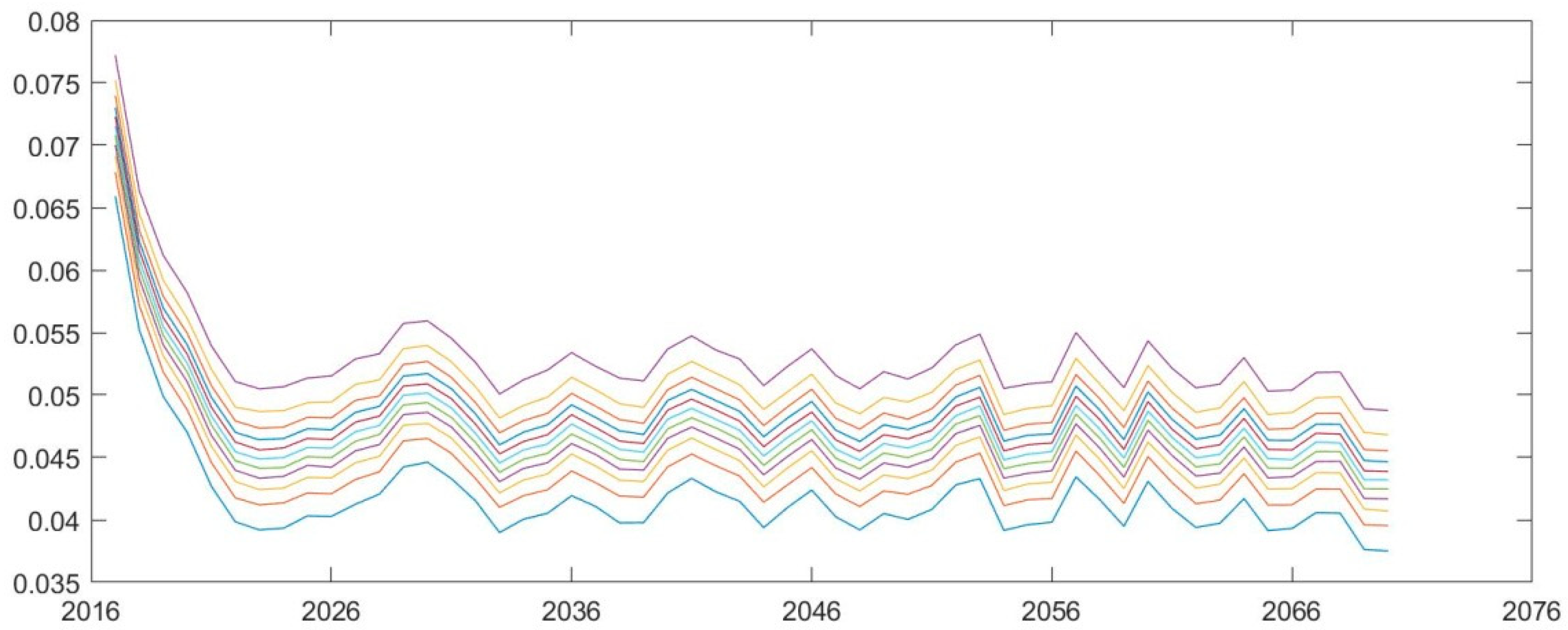 Sustainability 11 01418 g004 Sustainability 11 01418 g004