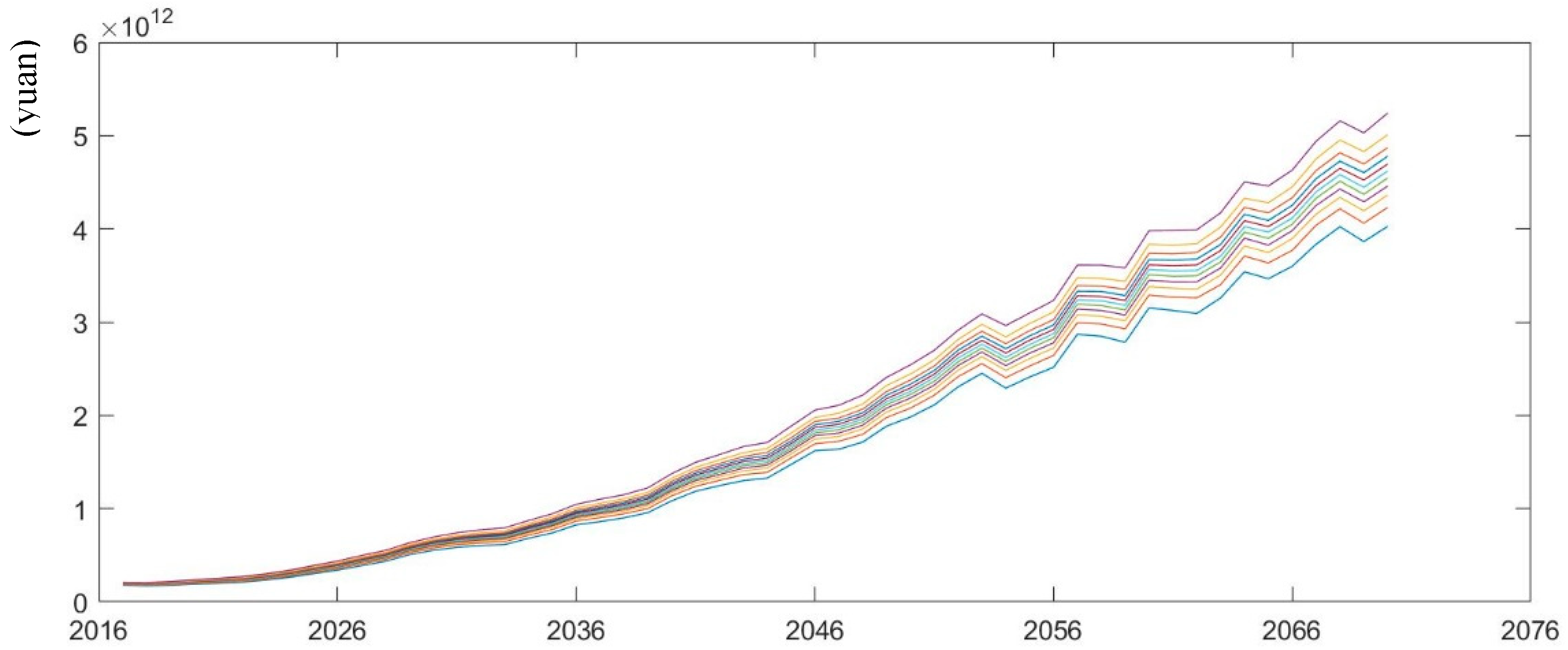 Sustainability 11 01418 g006 Sustainability 11 01418 g006