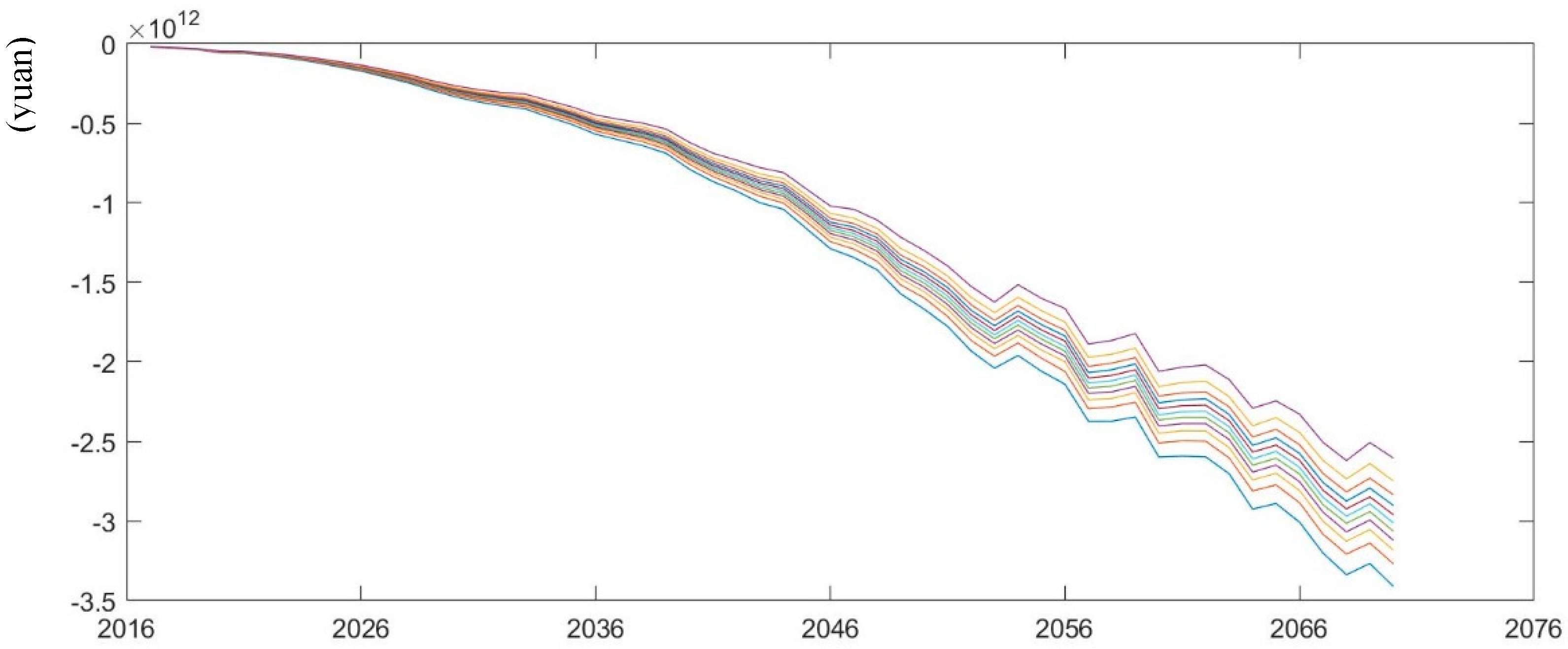 Sustainability 11 01418 g007 Sustainability 11 01418 g007