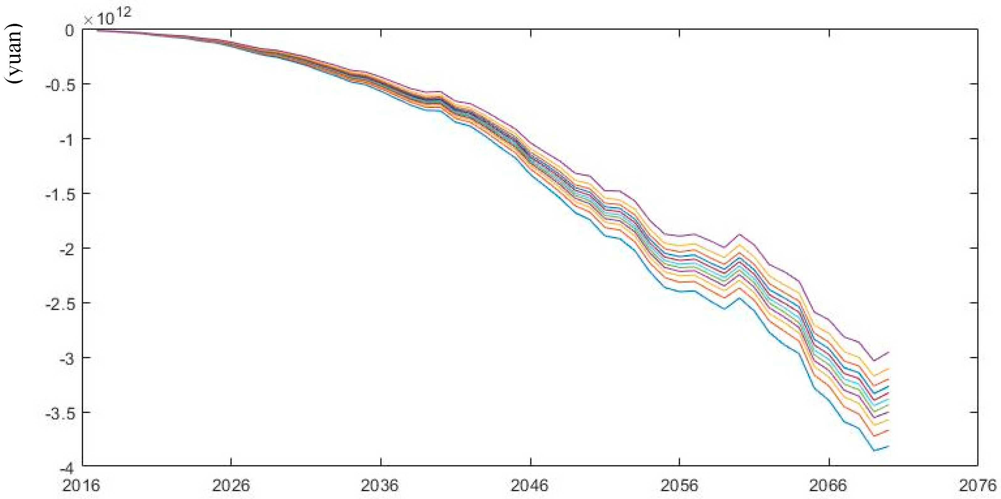 Sustainability 11 01418 g008 Sustainability 11 01418 g008