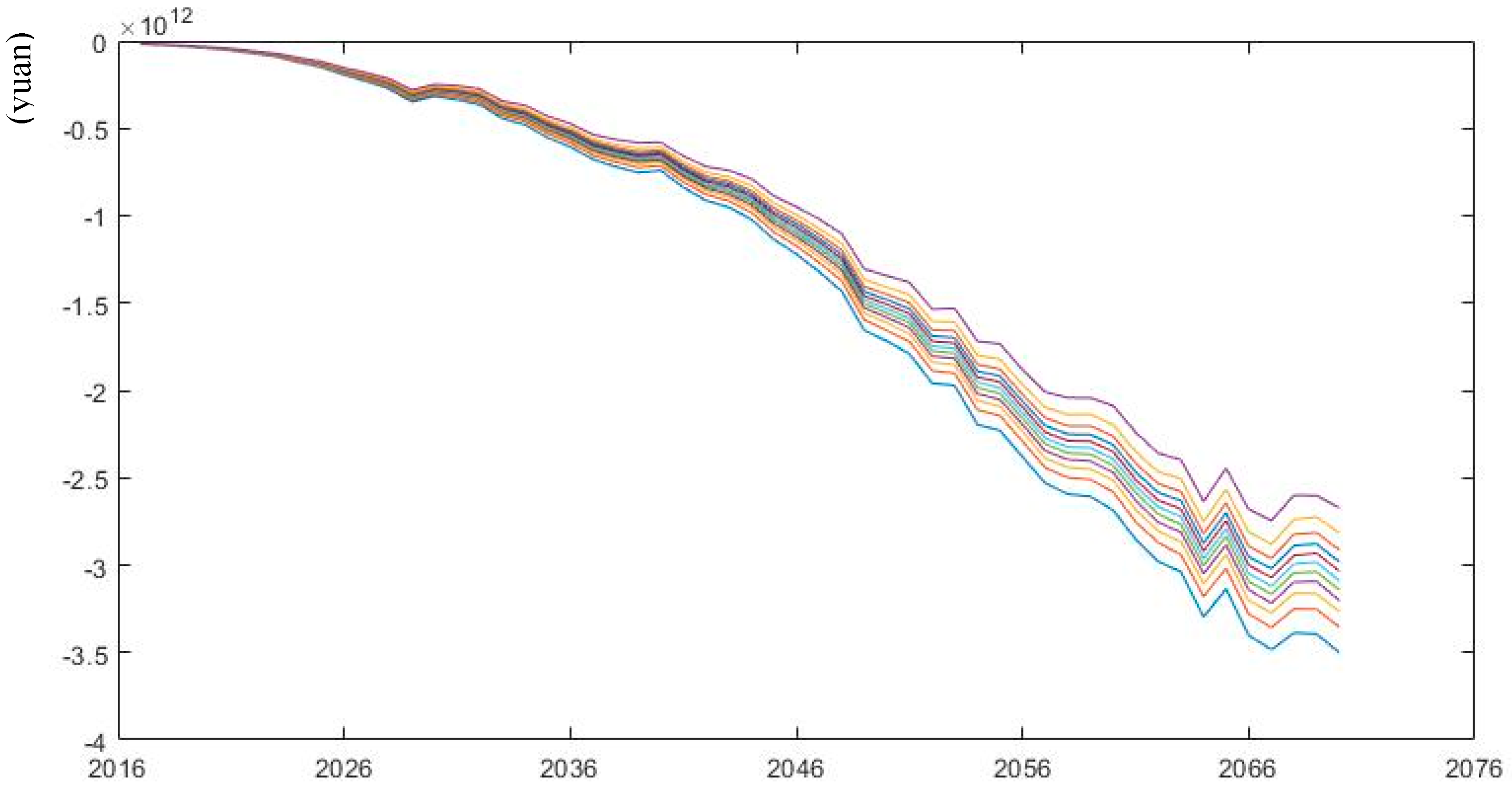 Sustainability 11 01418 g011 Sustainability 11 01418 g011