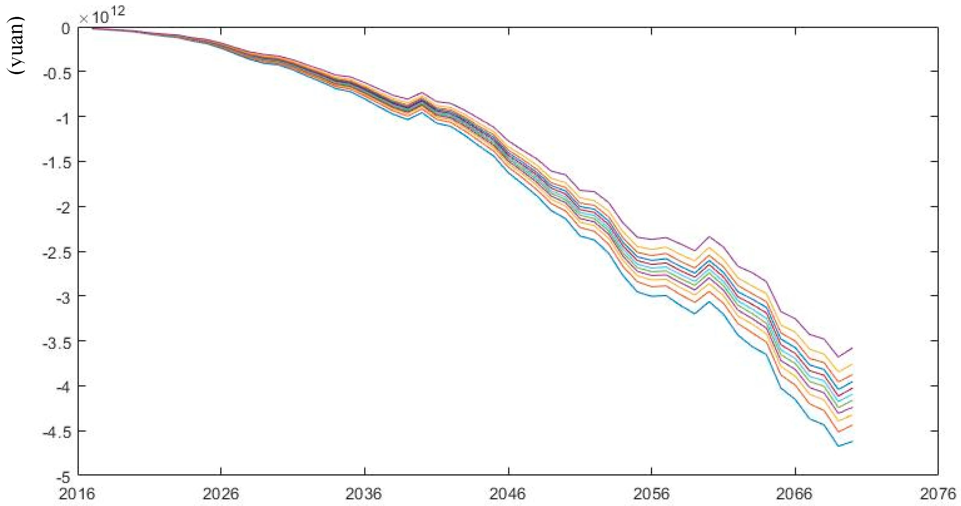 Sustainability 11 01418 g012 Sustainability 11 01418 g012