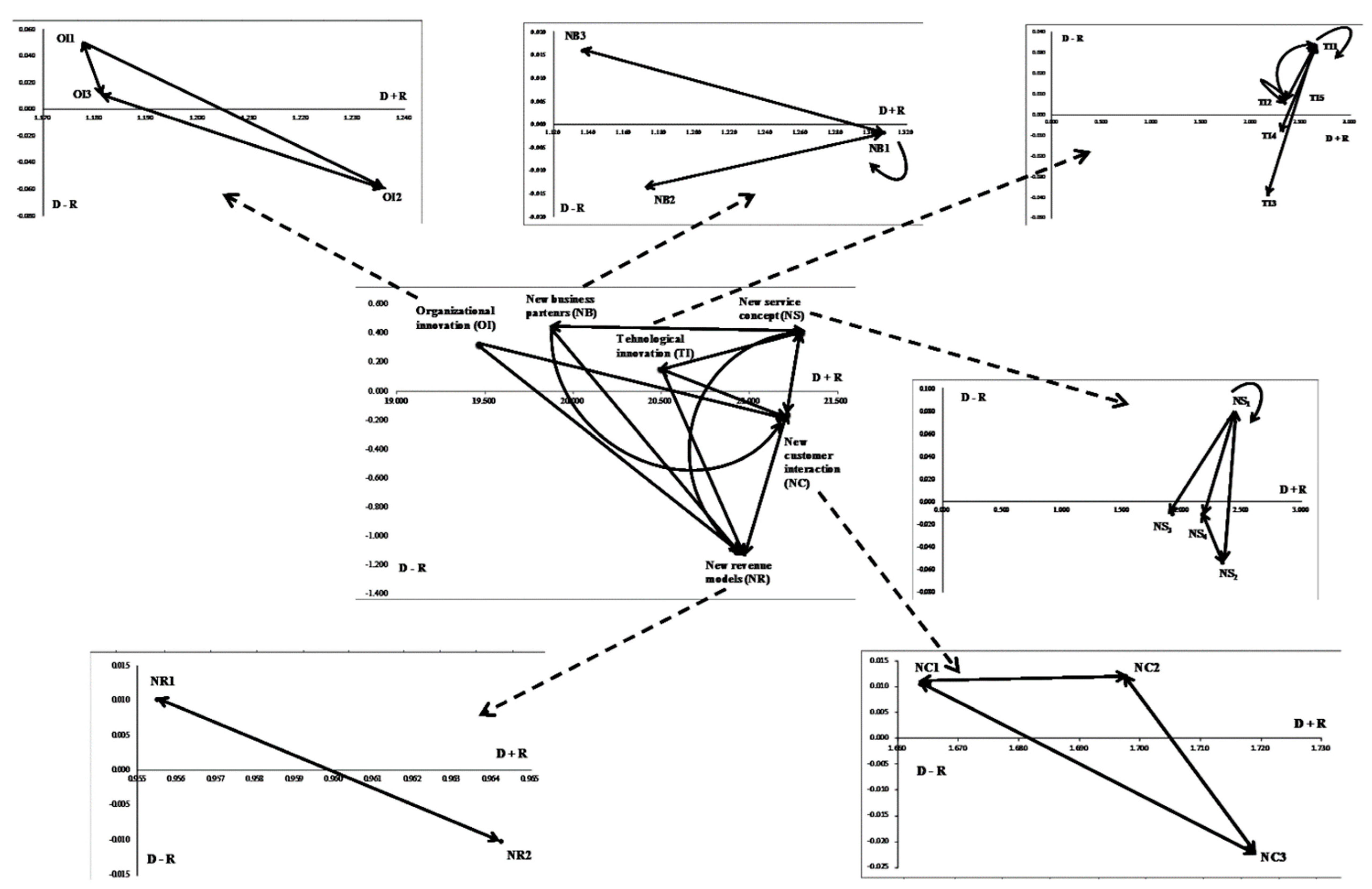 Sustainability 11 01419 g002 Sustainability 11 01419 g002