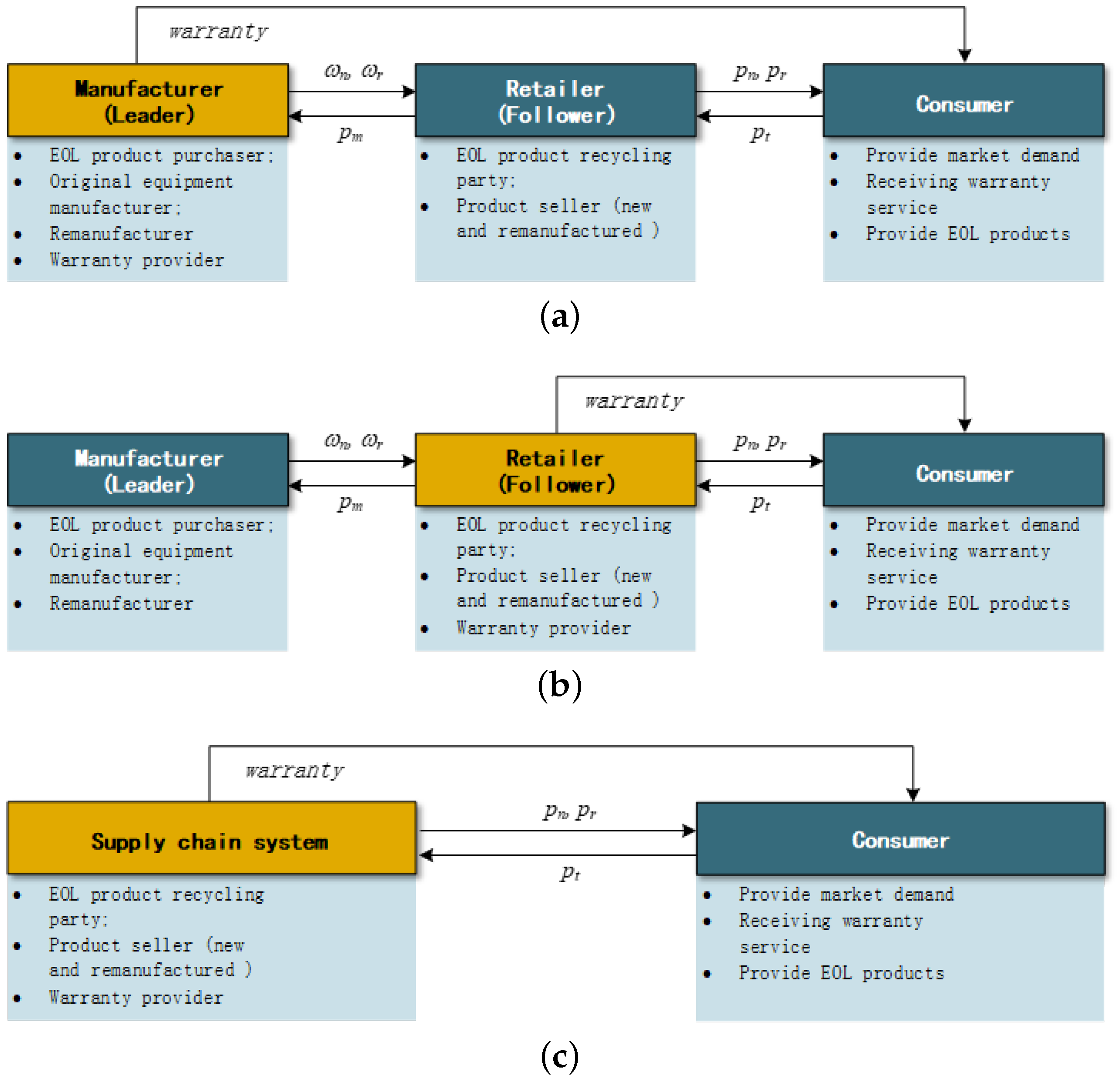 Sustainability 11 01420 g001 550