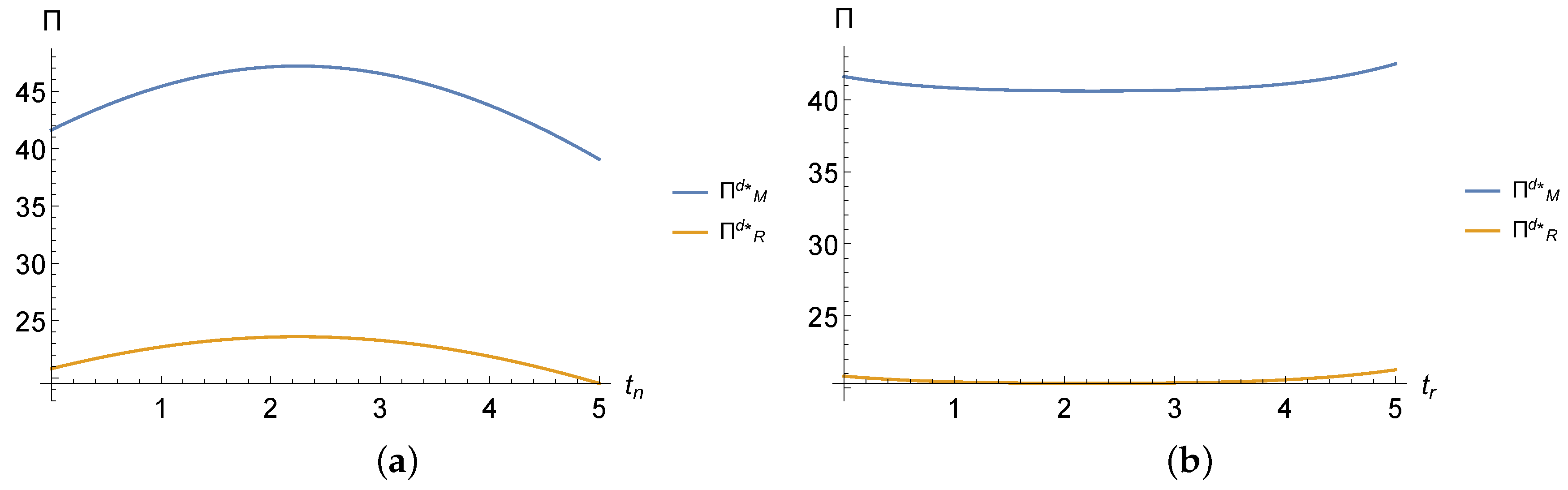 Sustainability 11 01420 g002 550